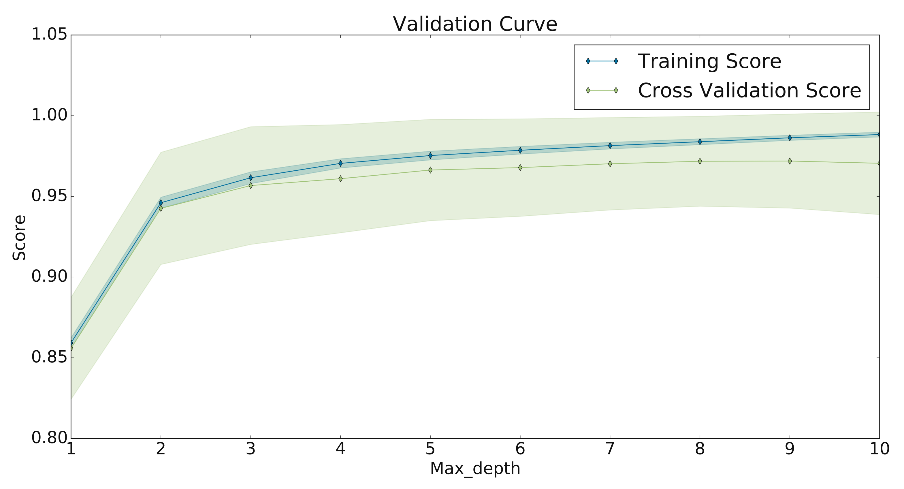 Energies 14 03992 g012