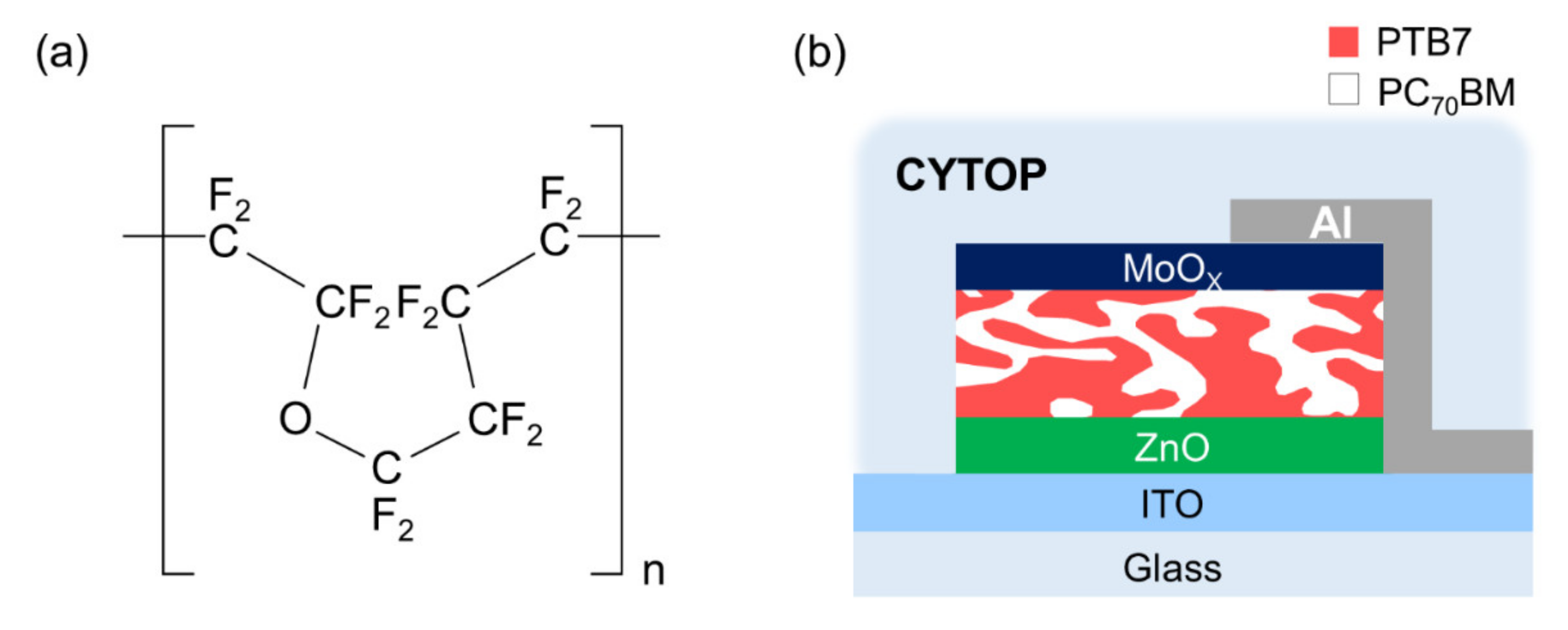 Energies 14 03993 g001