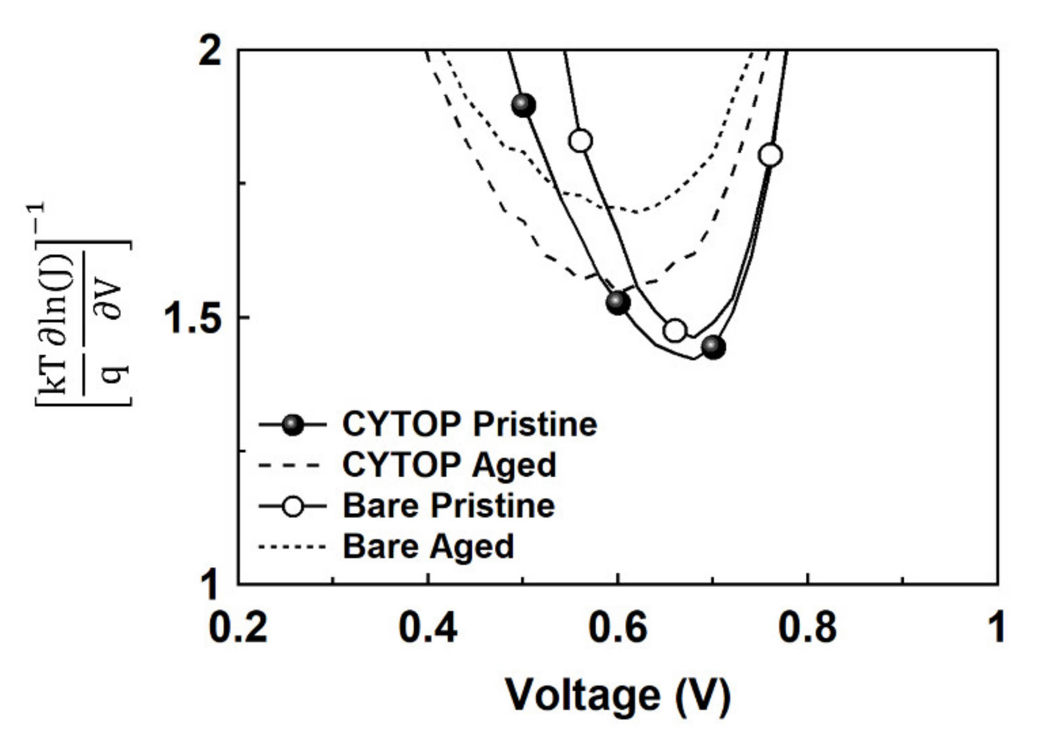 Energies 14 03993 g005