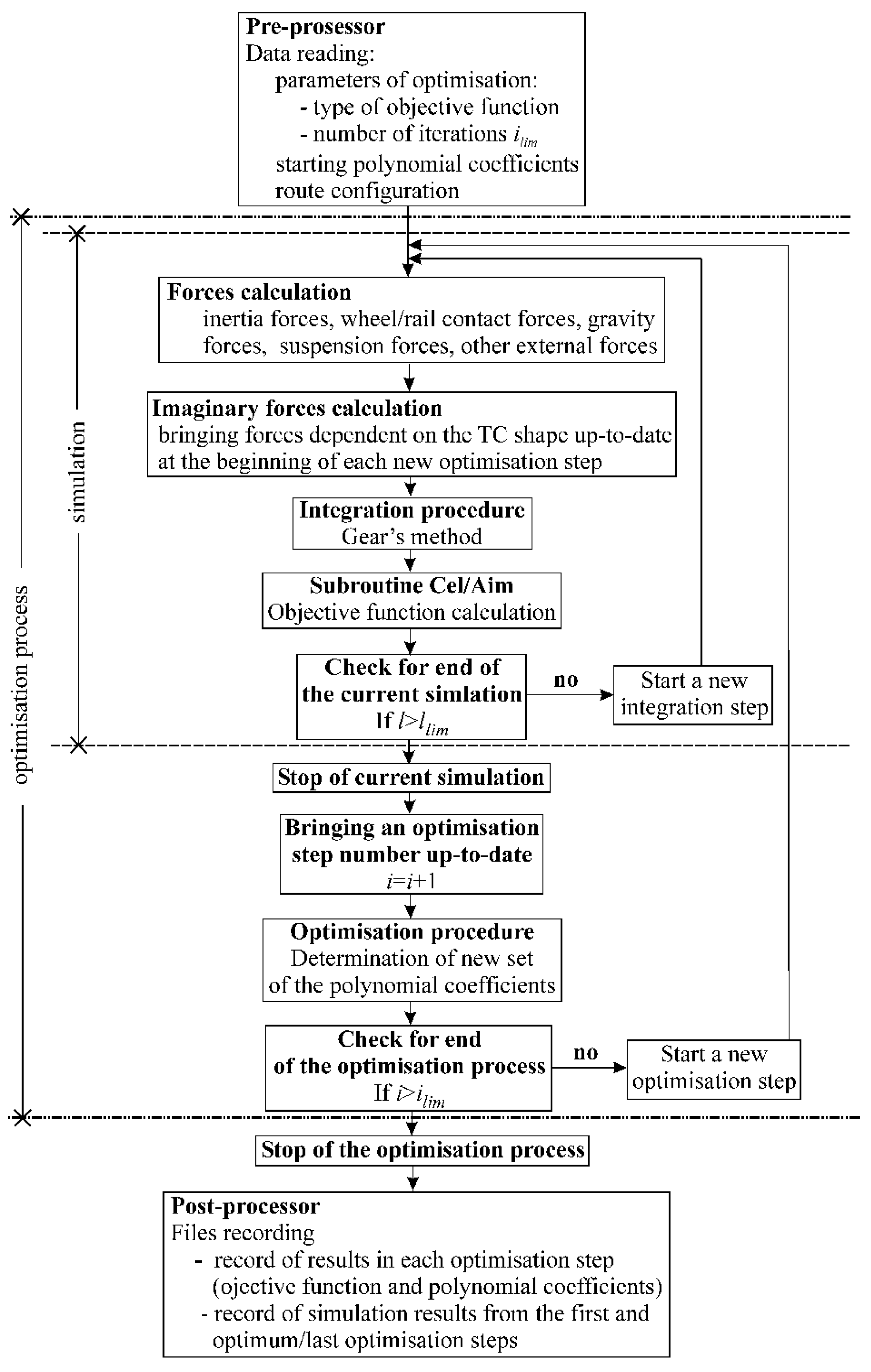 Energies 14 03995 g004