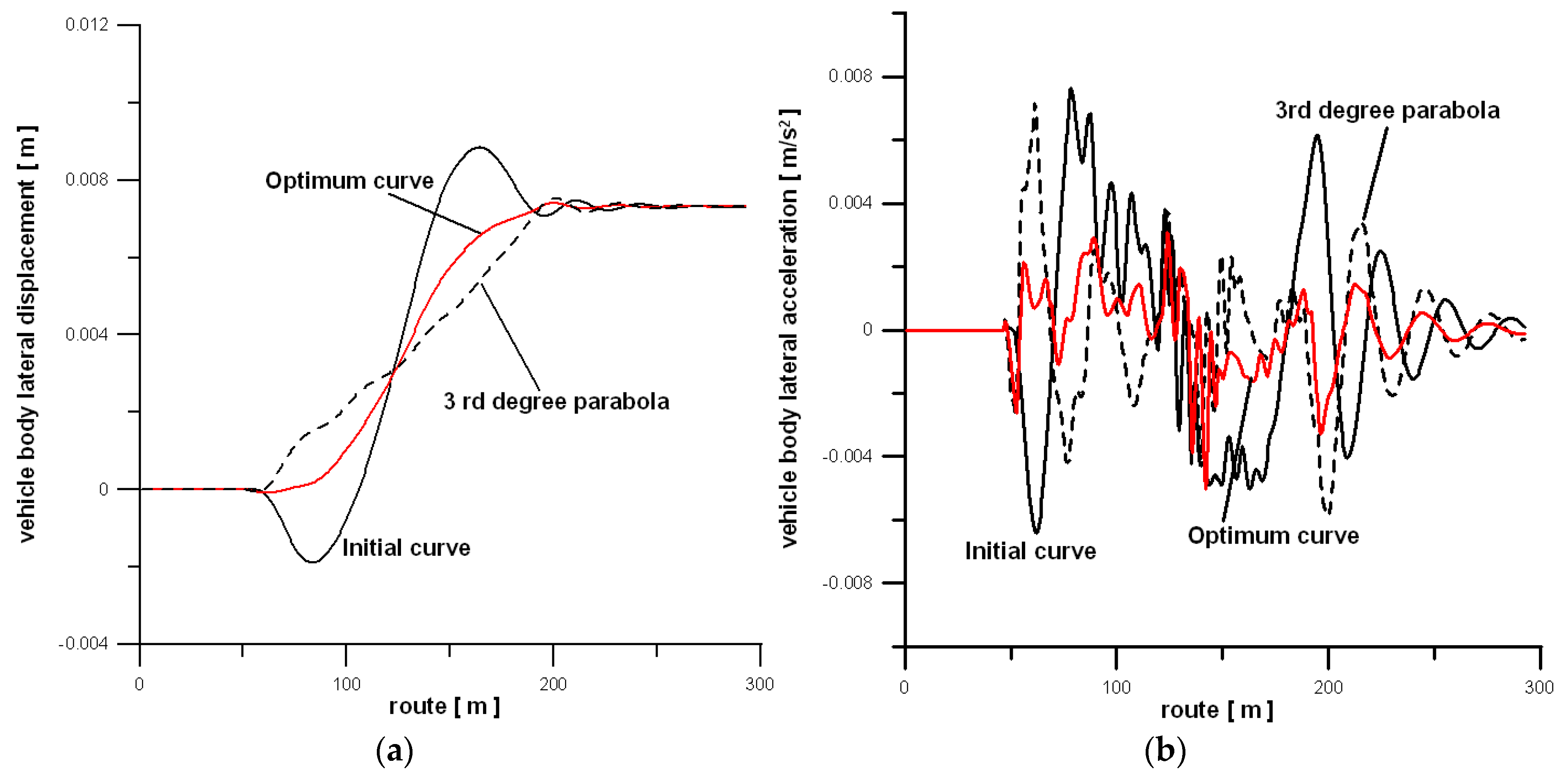 Energies 14 03995 g007