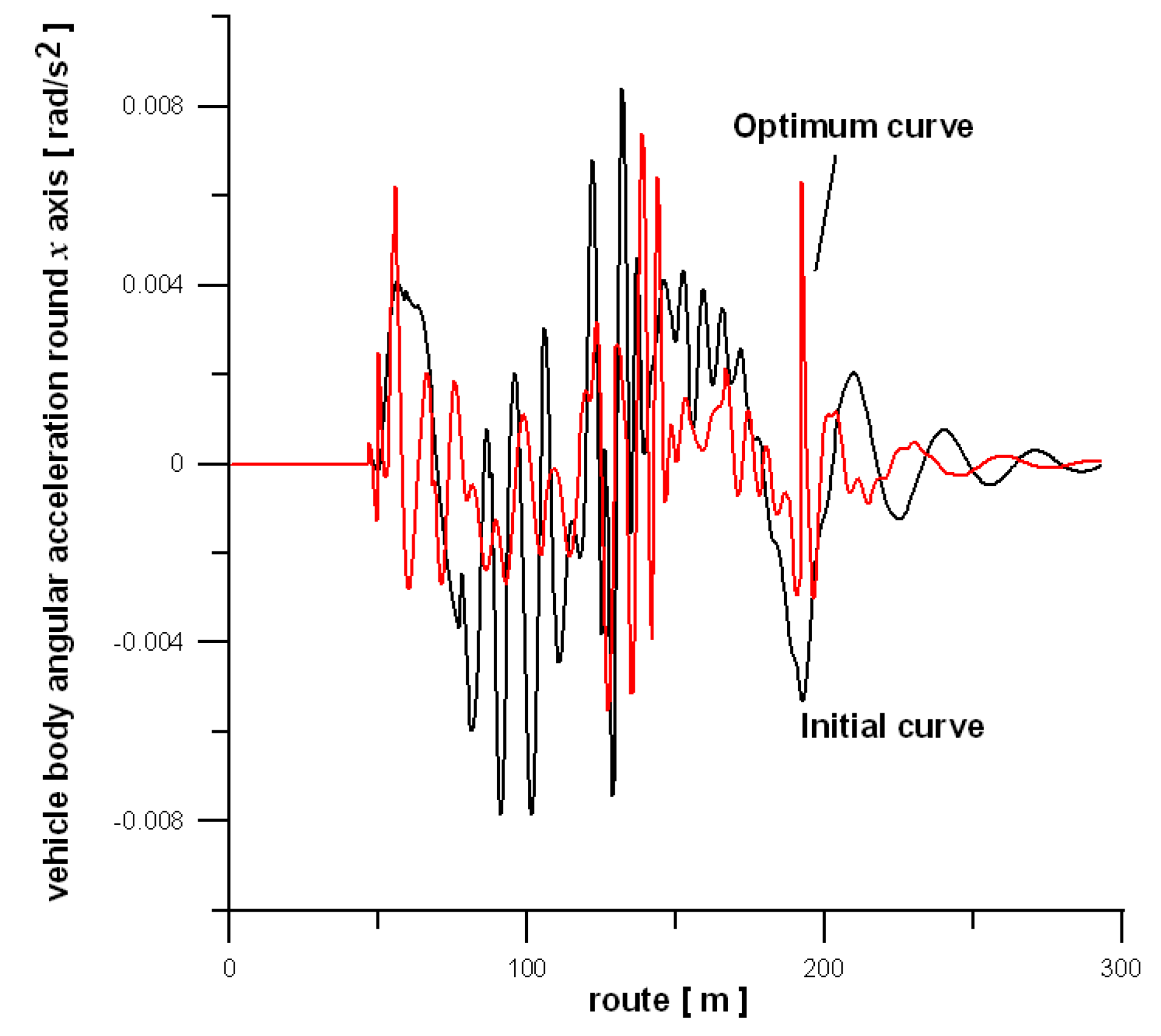Energies 14 03995 g008