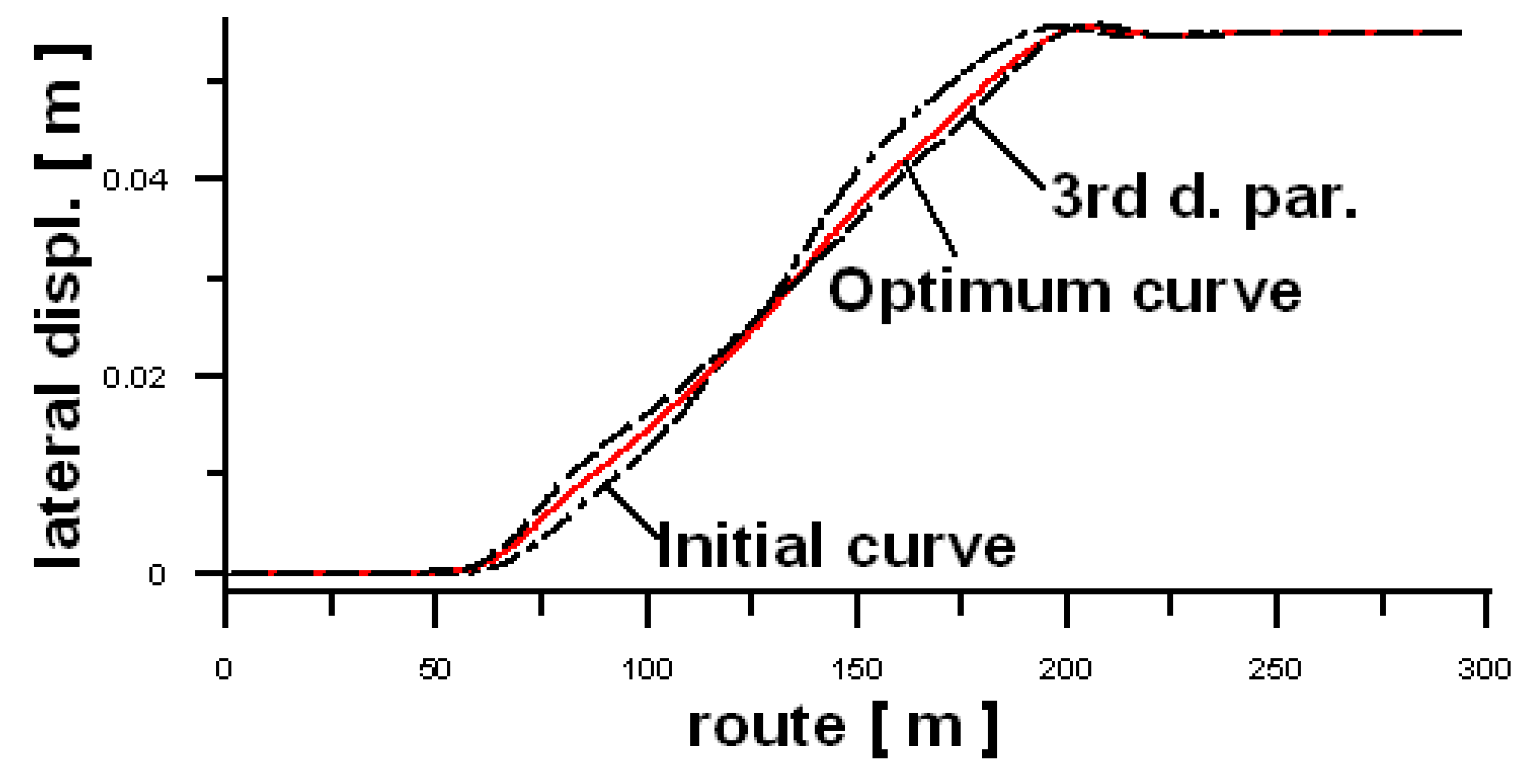 Energies 14 03995 g009