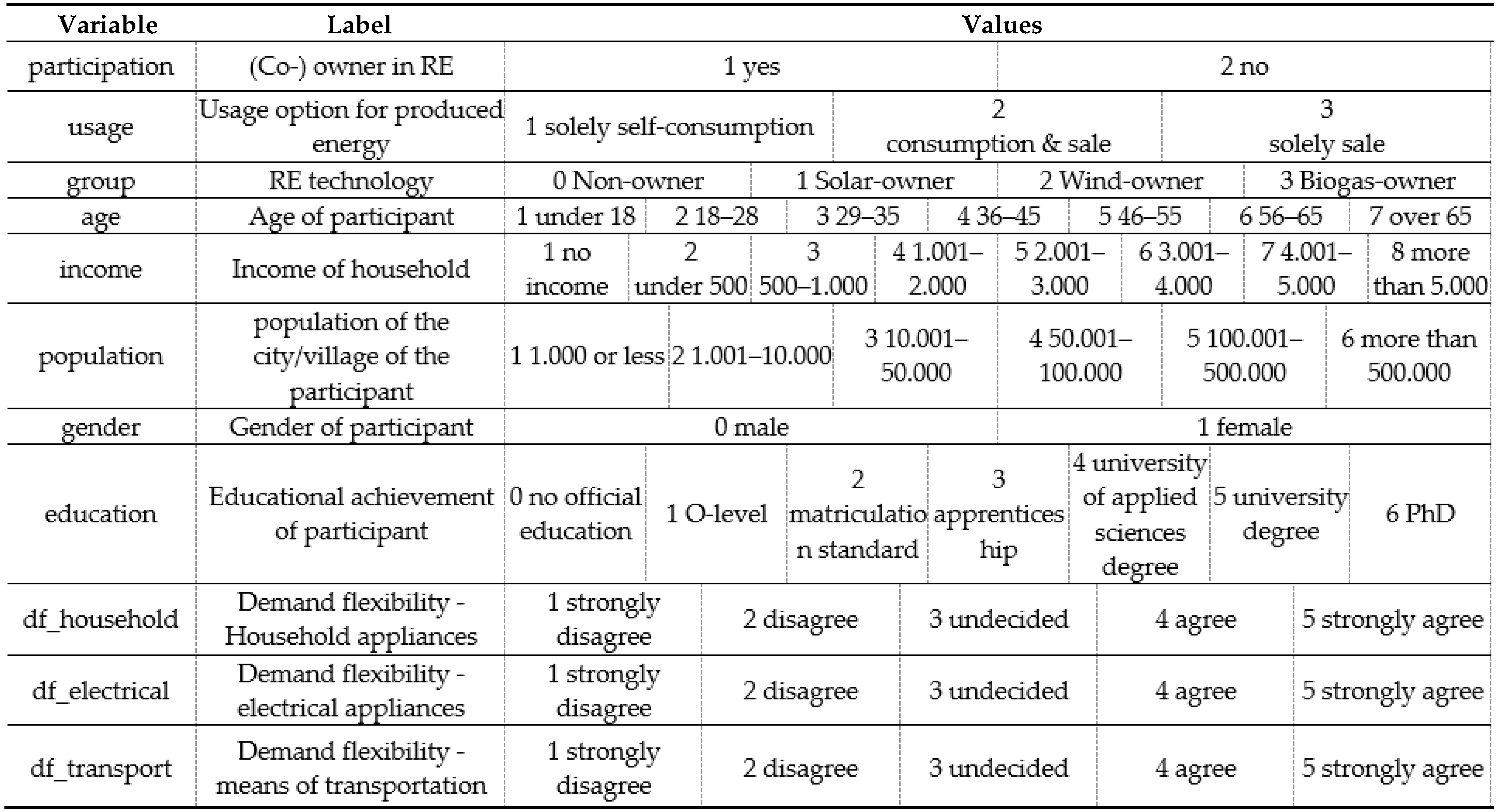 Energies 14 03996 i001