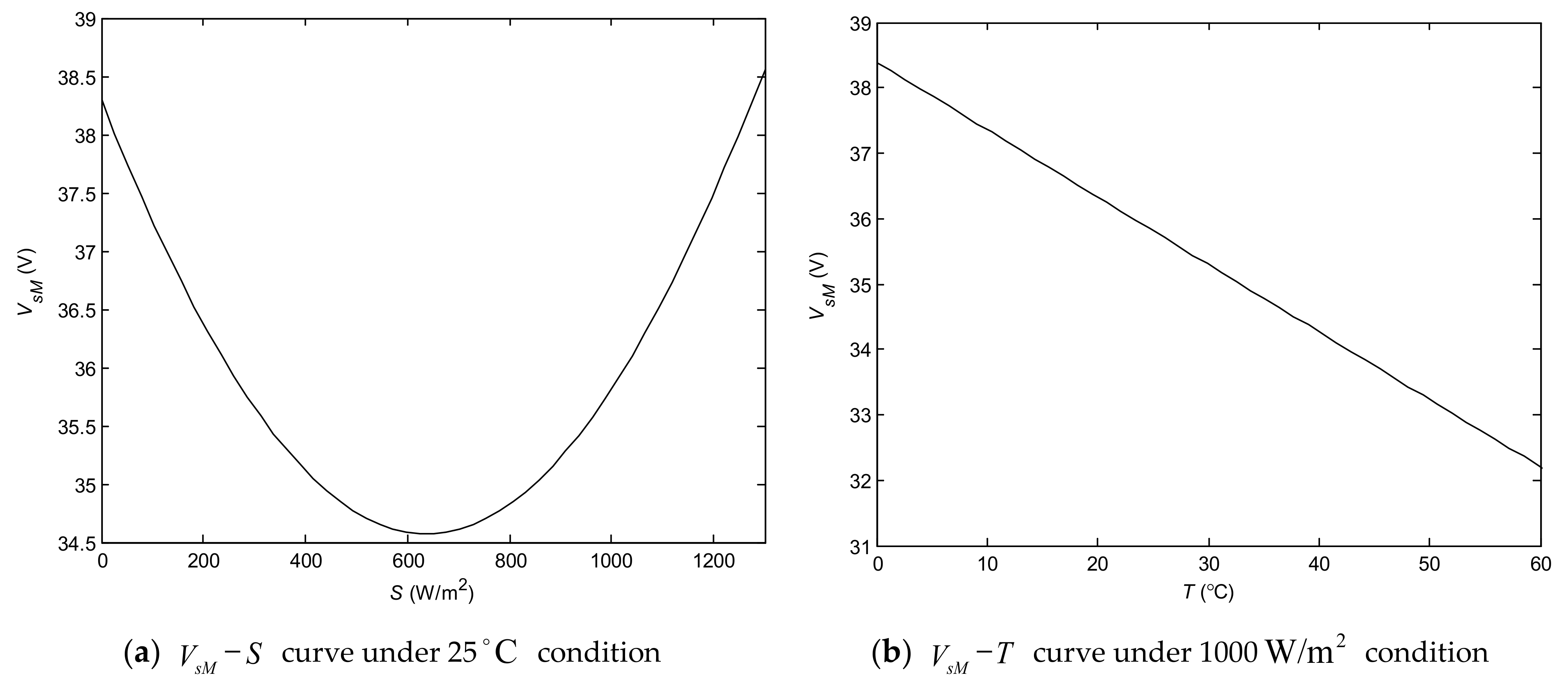 Energies 14 03997 g014a