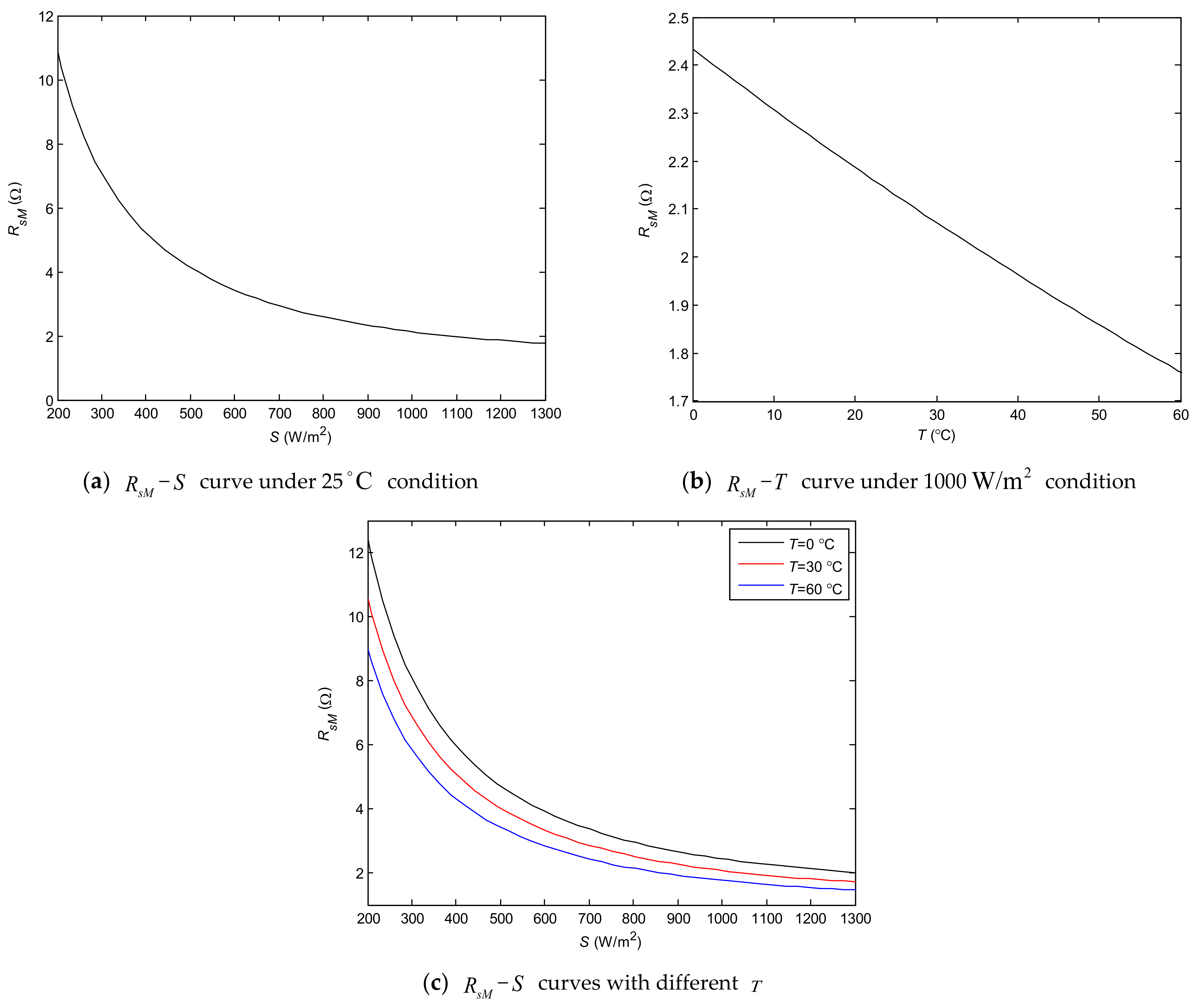 Energies 14 03997 g015