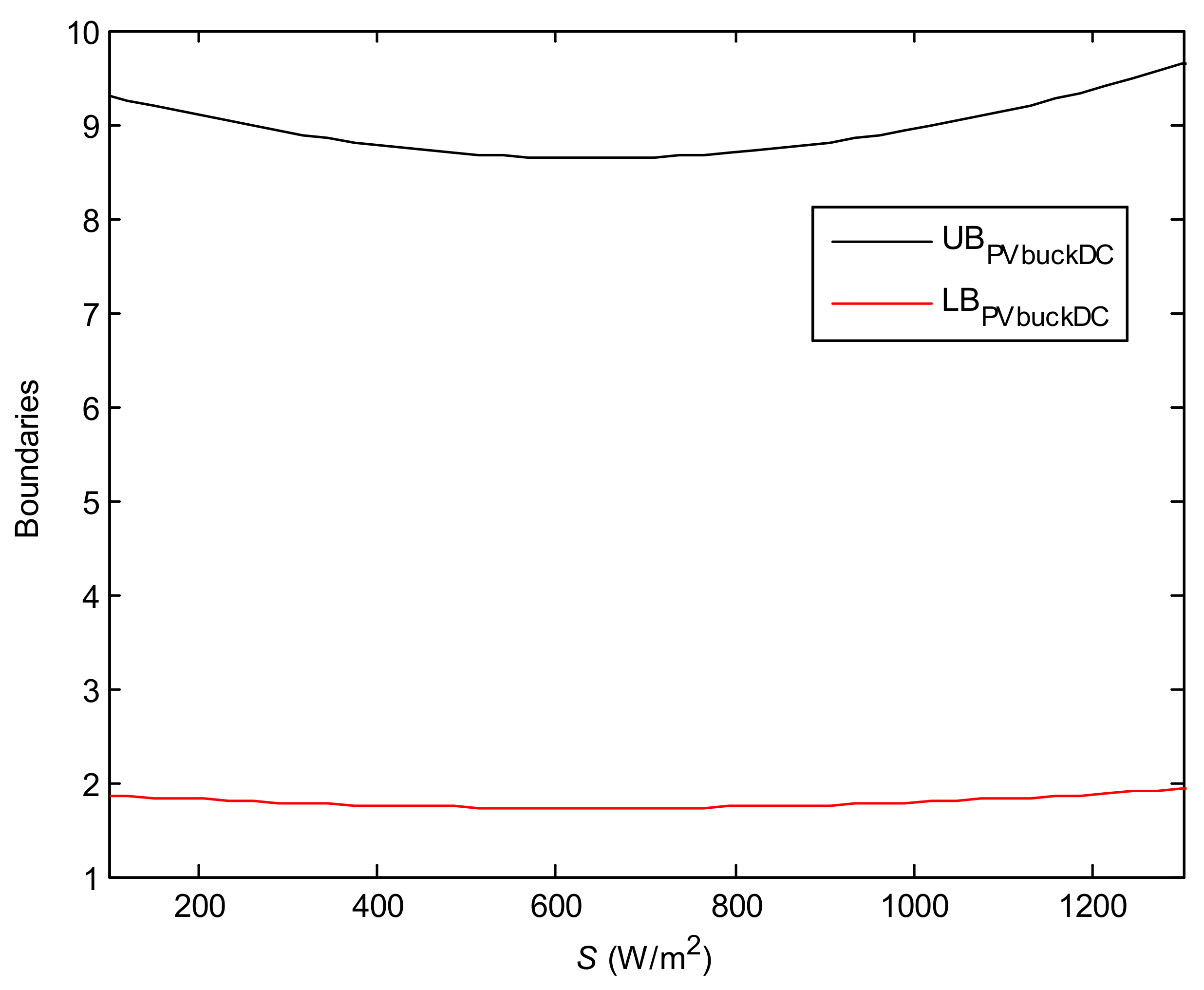 Energies 14 03997 g021