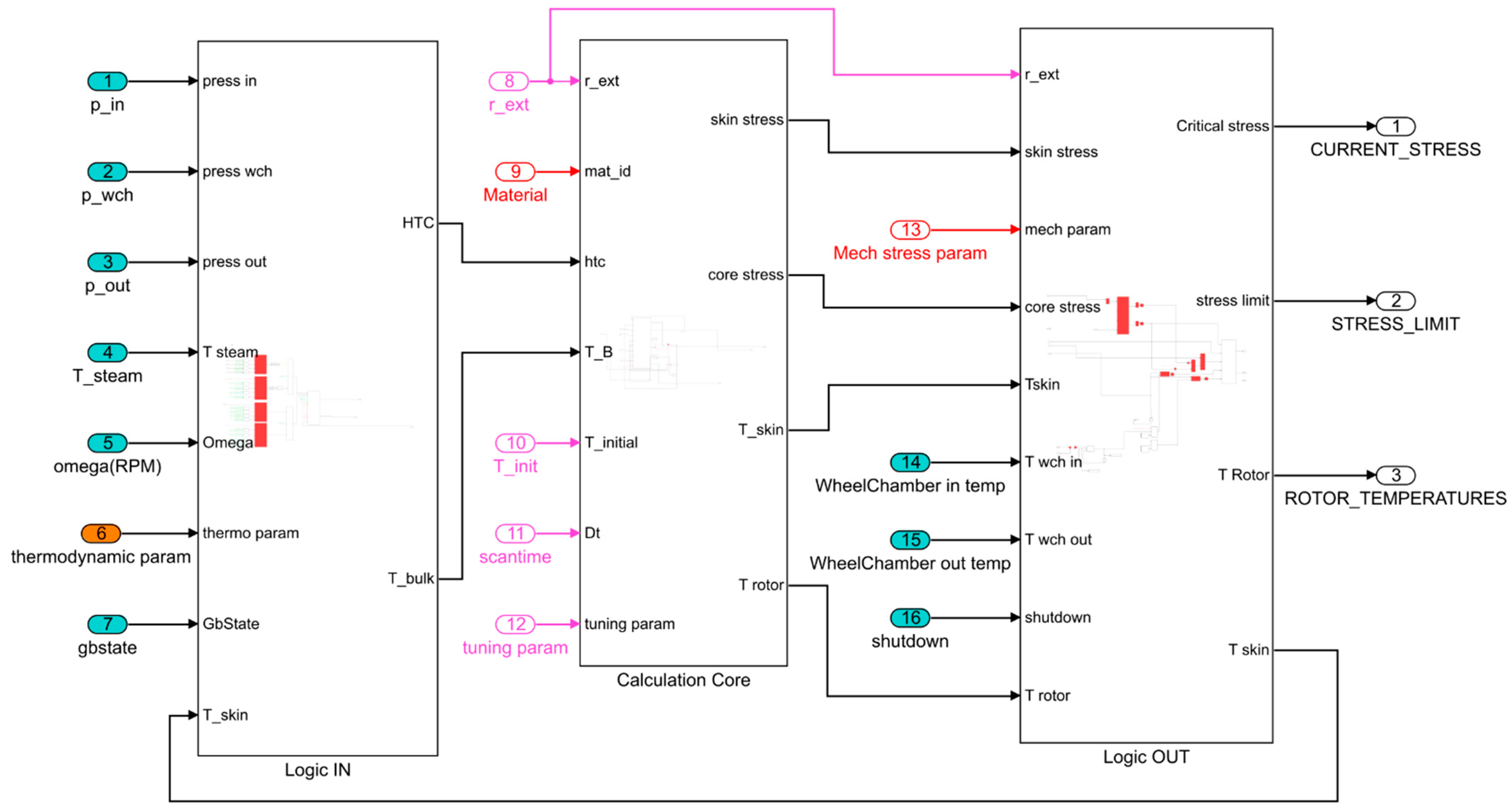 Energies 14 03998 g001