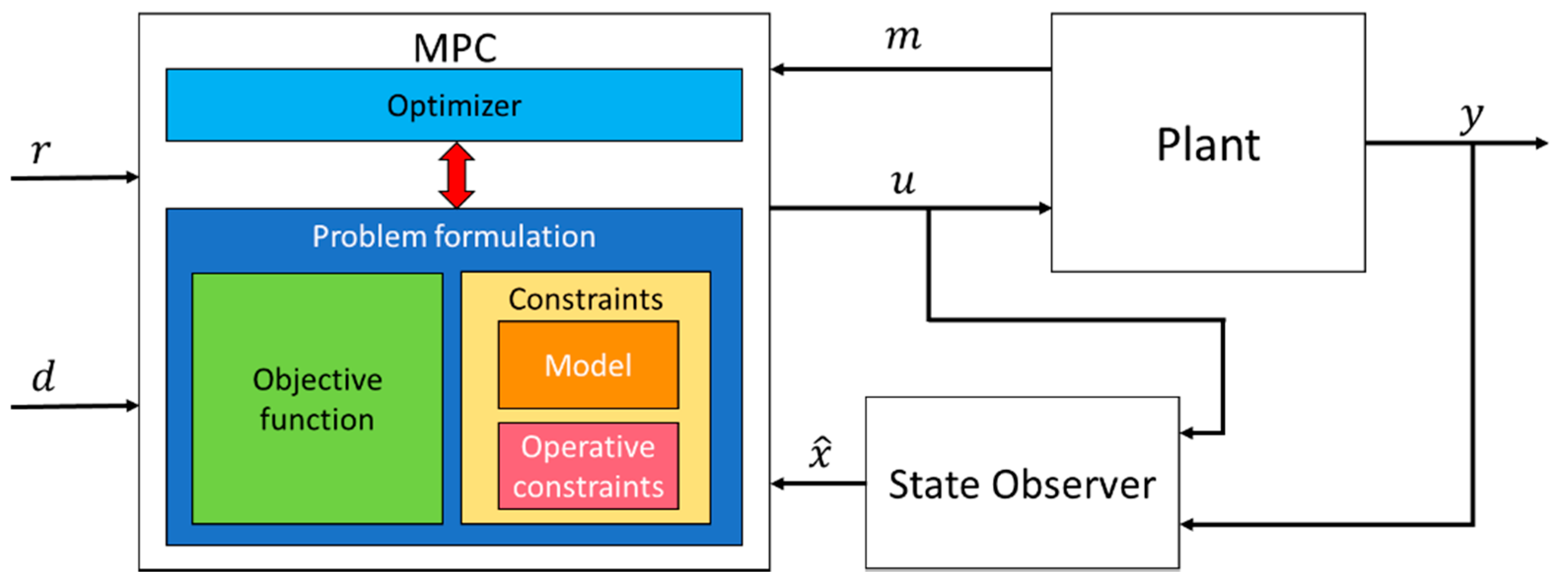 Energies 14 03998 g004