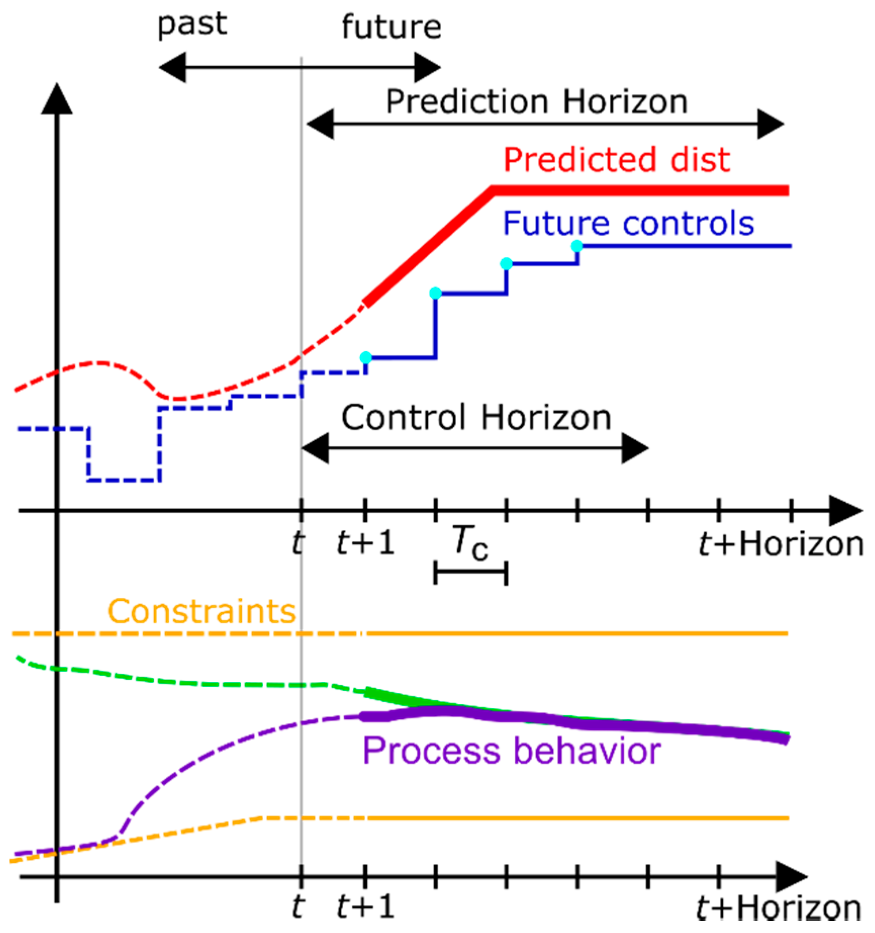 Energies 14 03998 g005