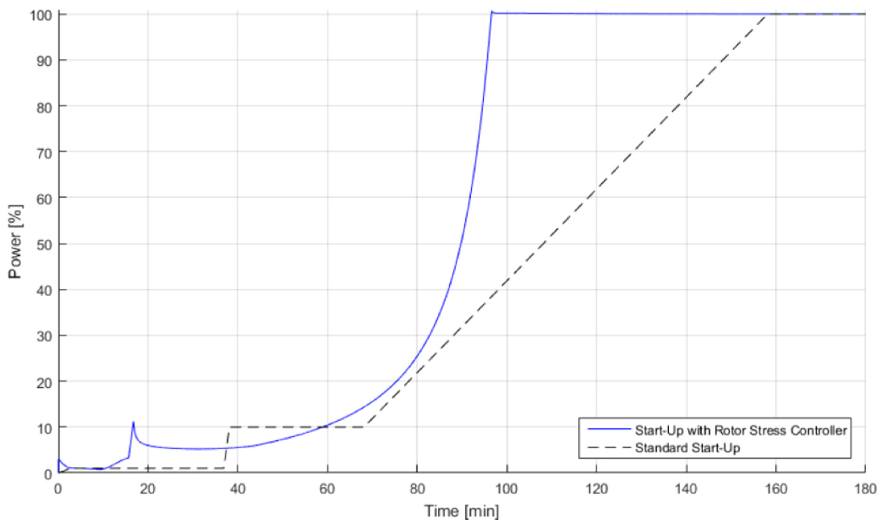 Energies 14 03998 g006