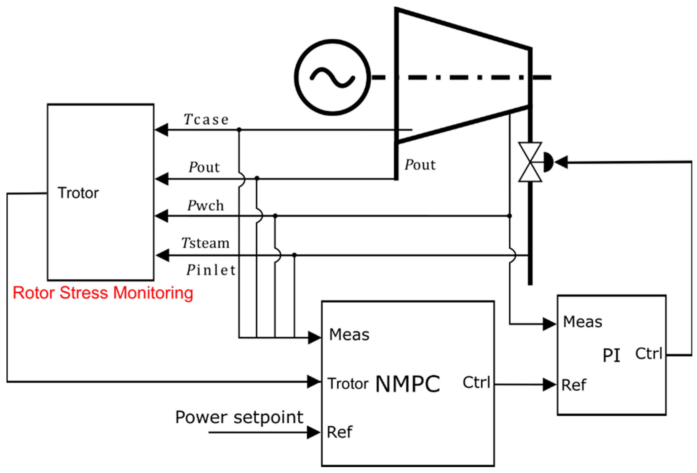 Energies 14 03998 g007