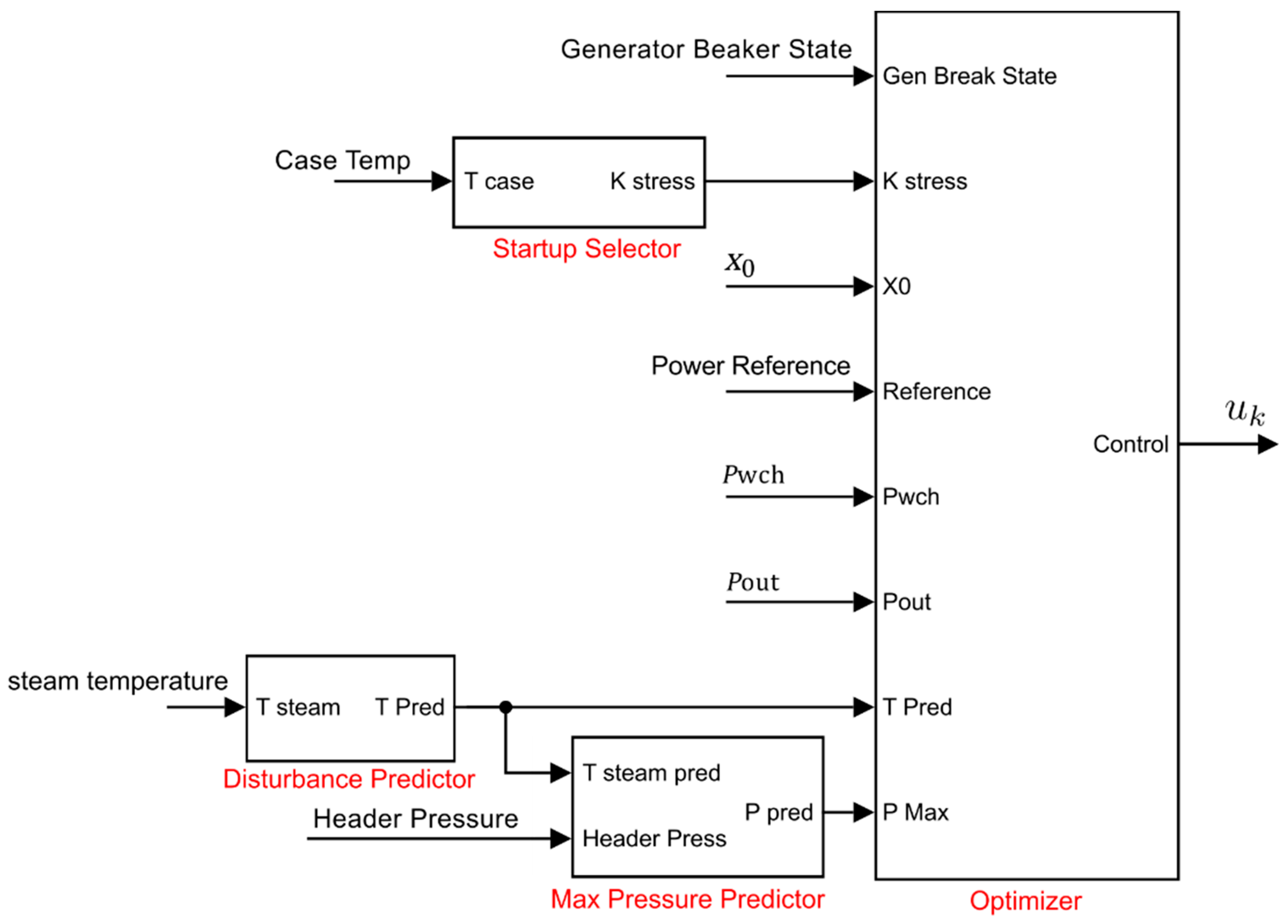 Energies 14 03998 g008