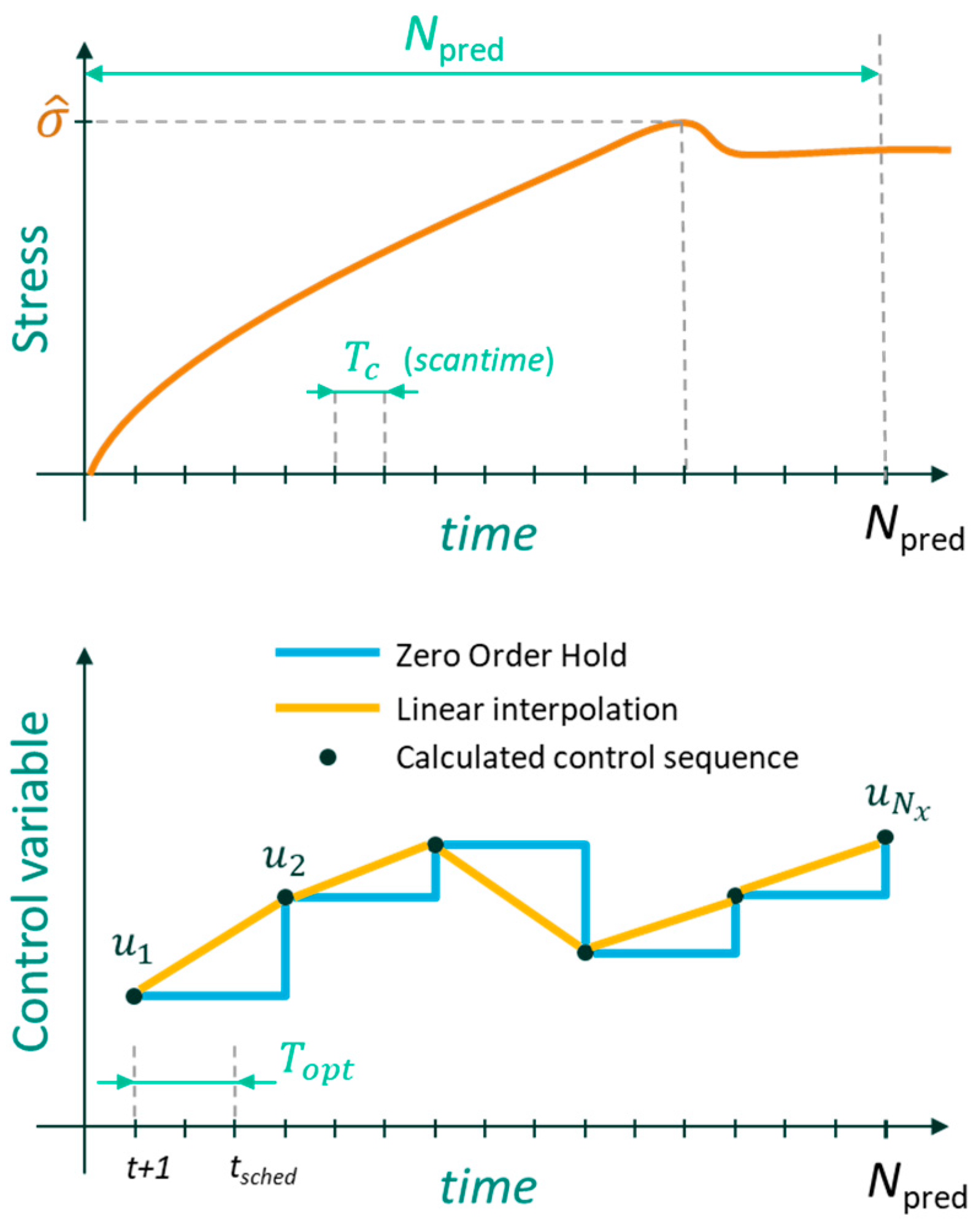 Energies 14 03998 g009