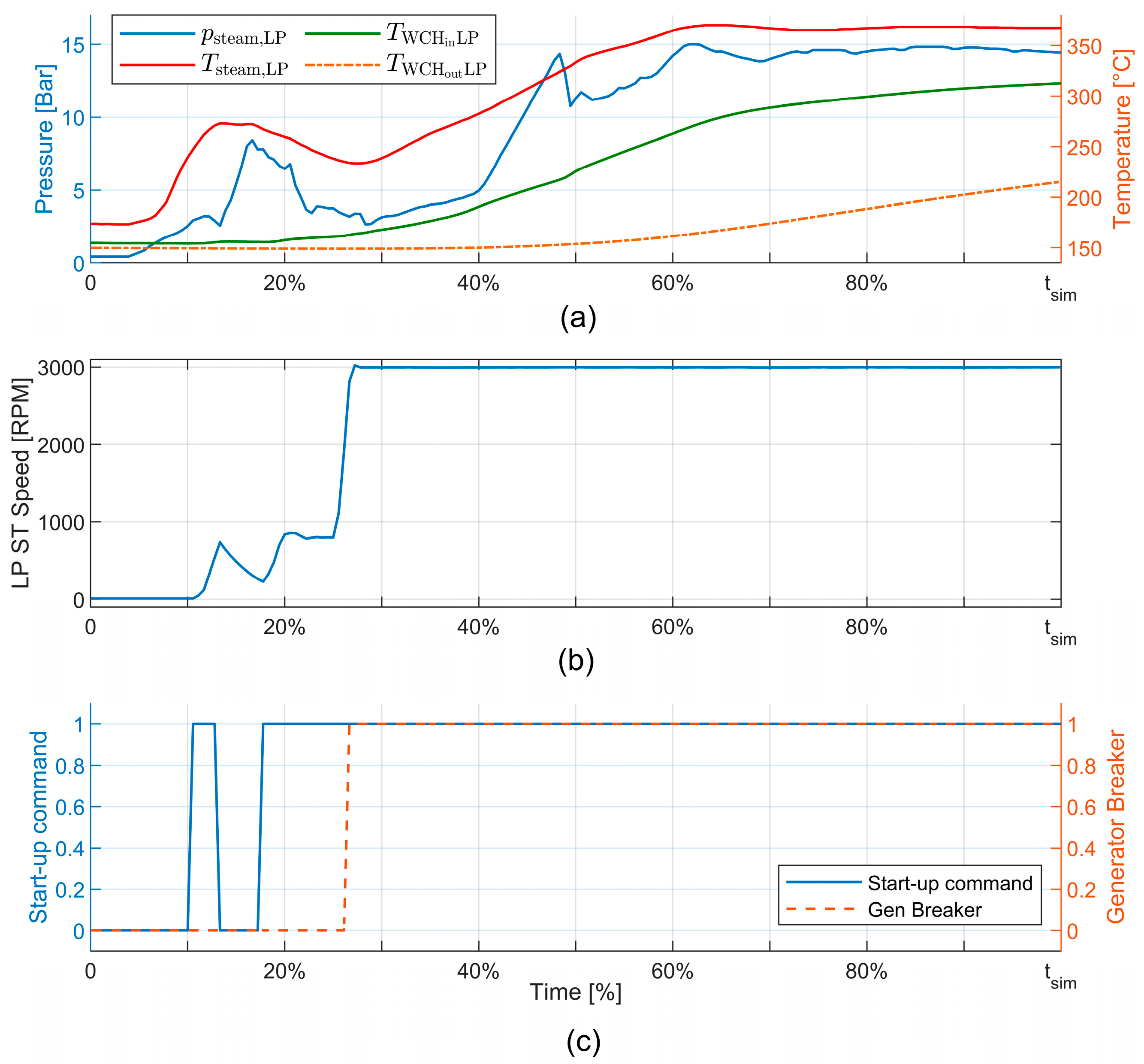 Energies 14 03998 g010