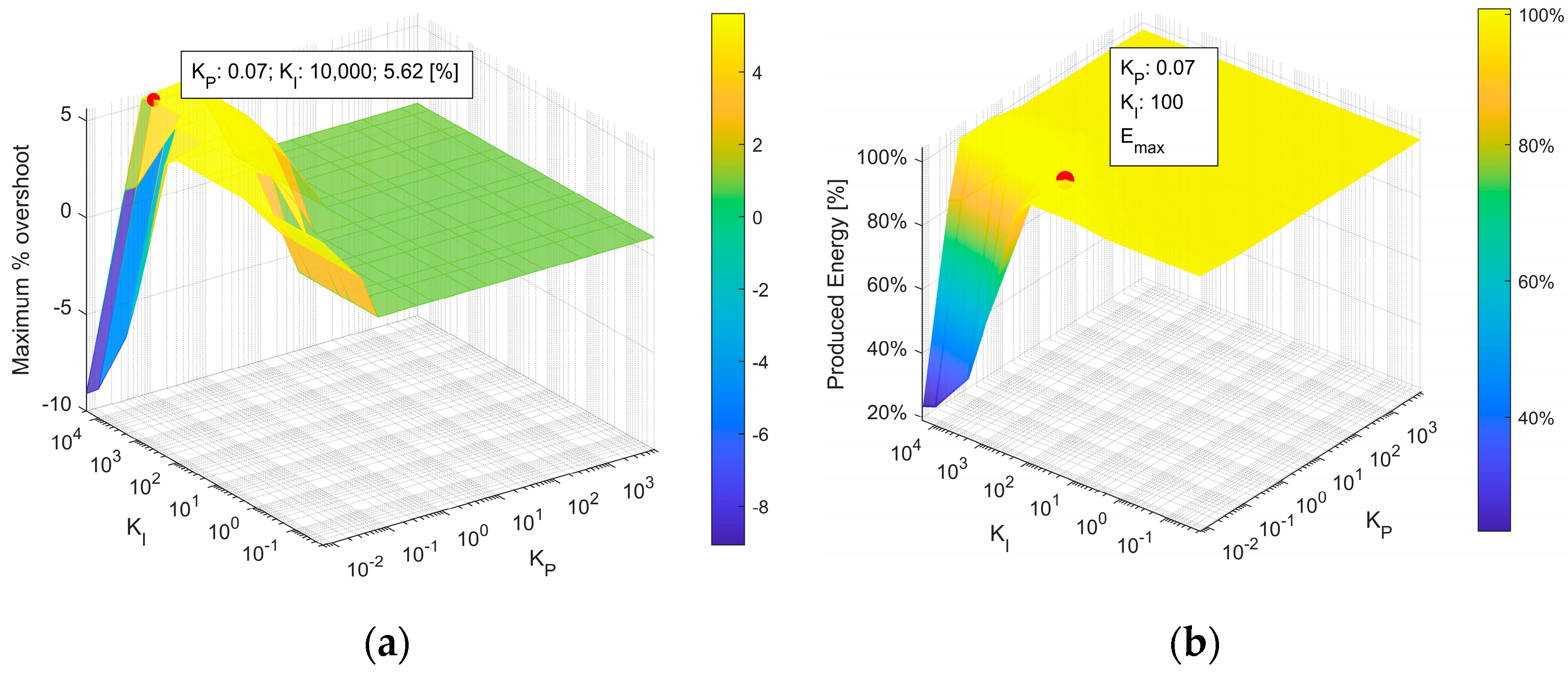 Energies 14 03998 g011