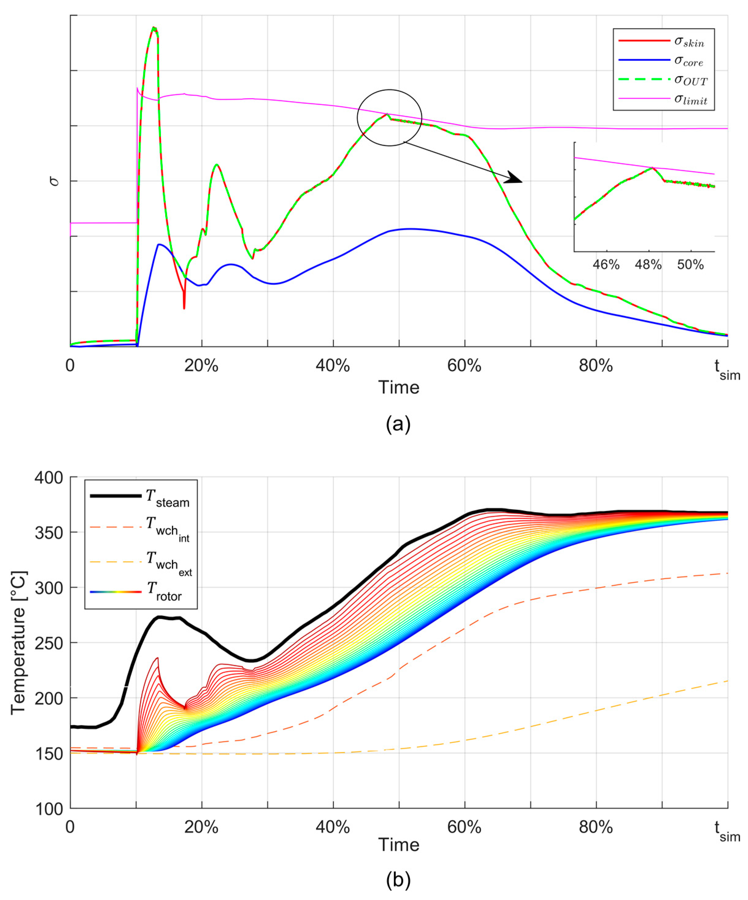 Energies 14 03998 g012