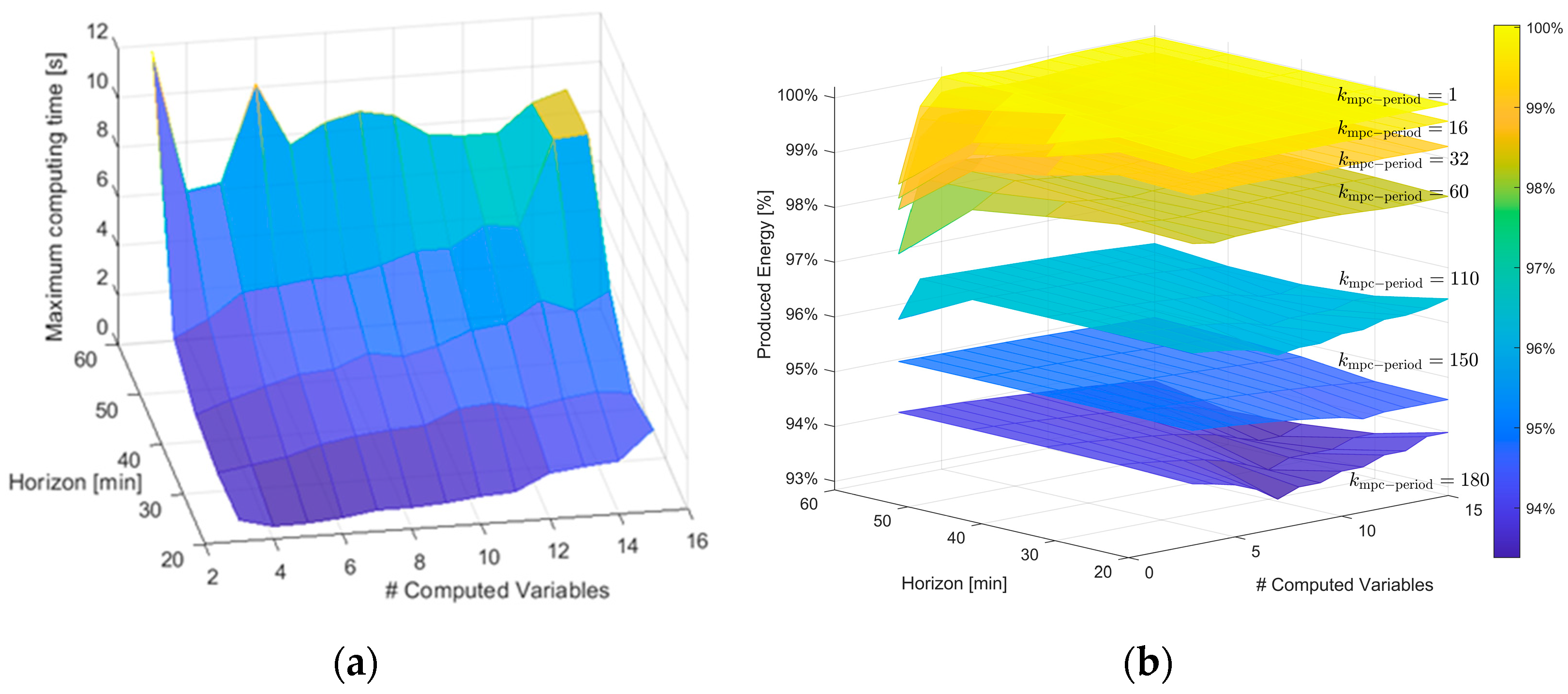 Energies 14 03998 g014