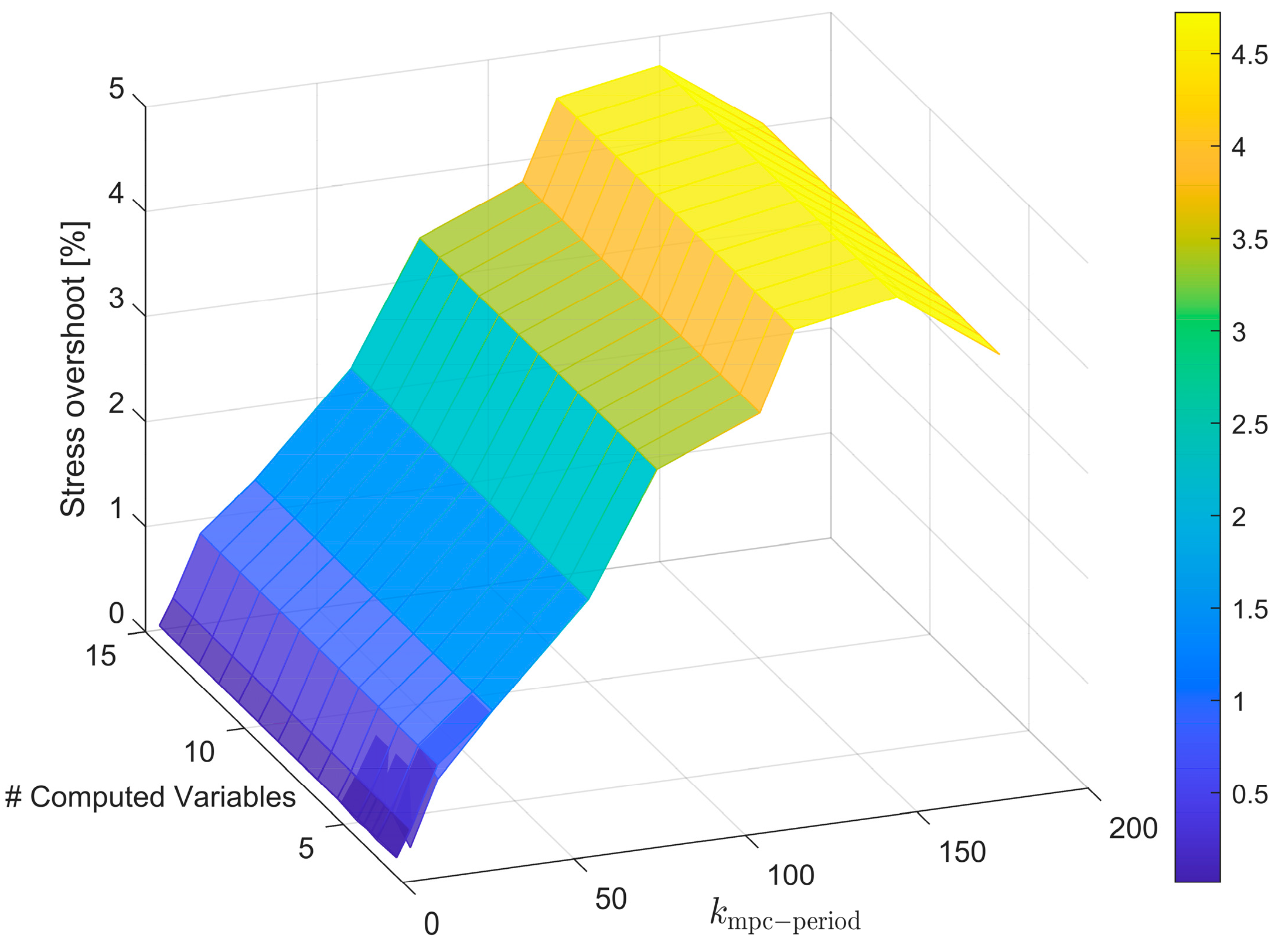 Energies 14 03998 g015