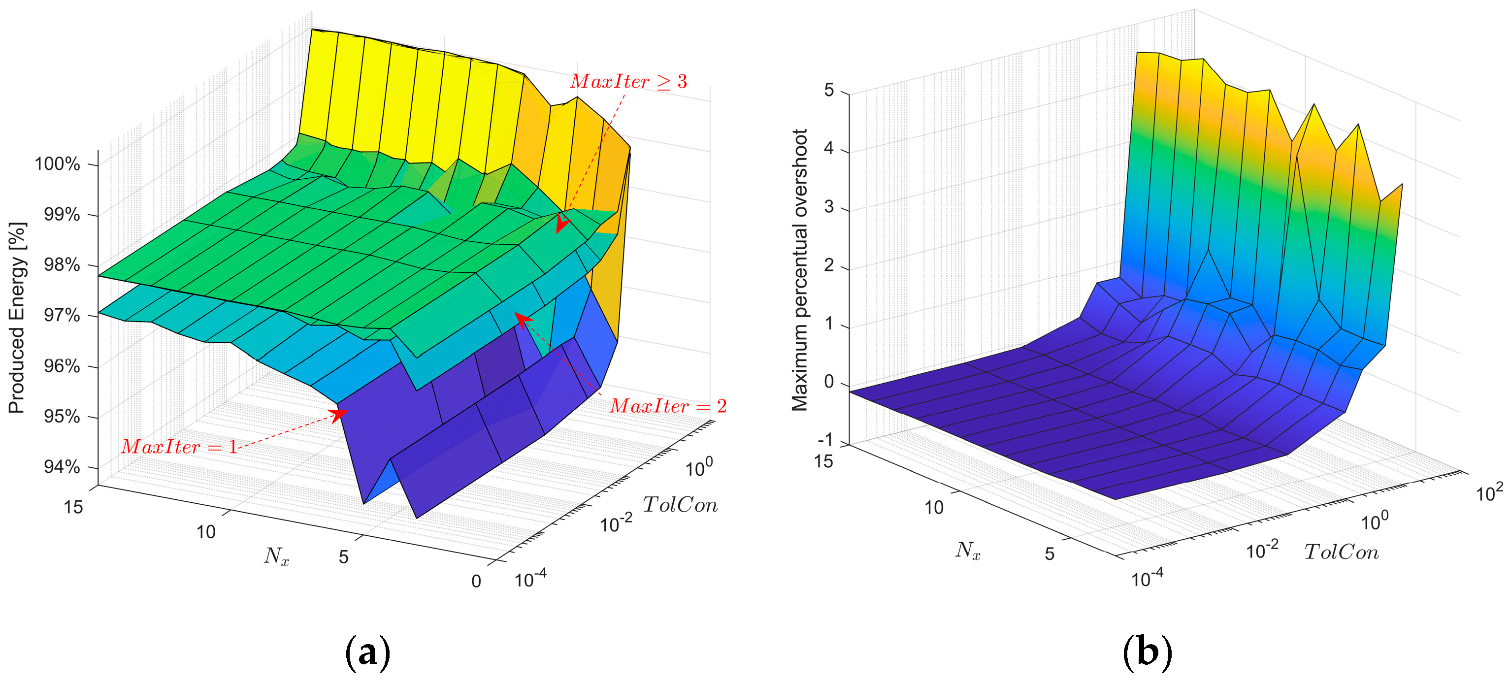 Energies 14 03998 g017
