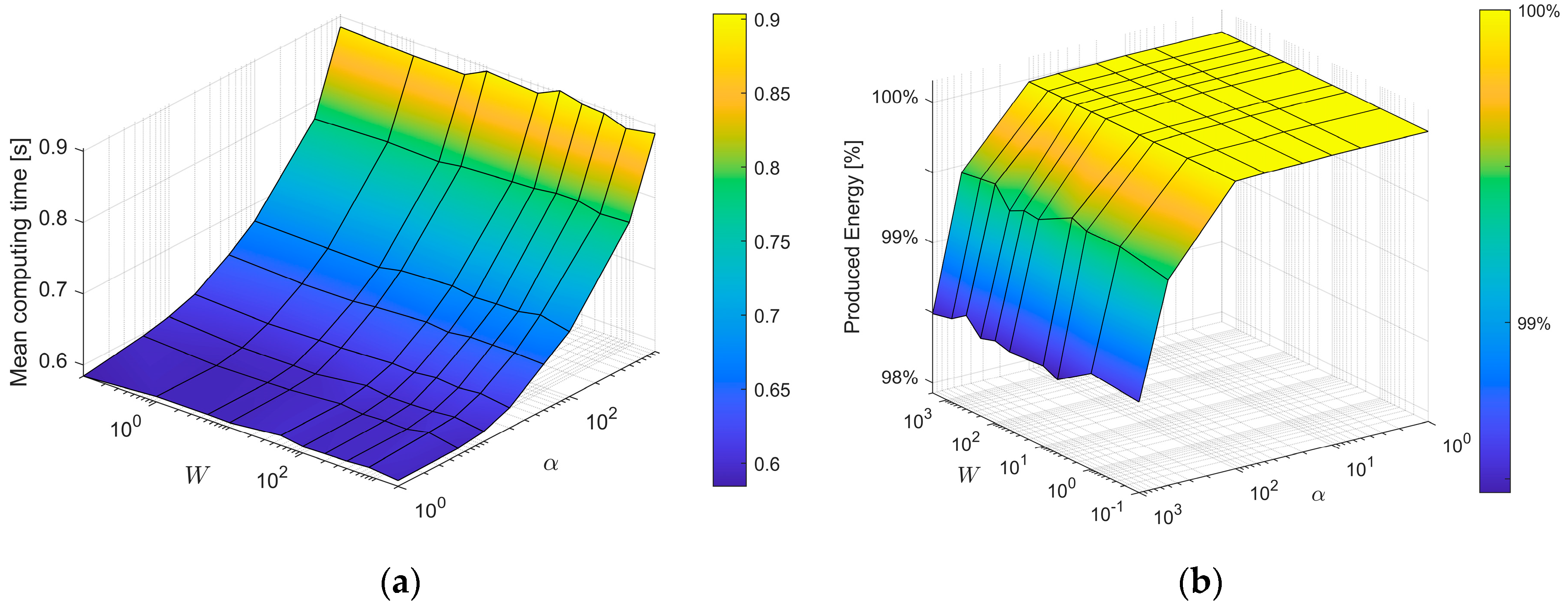 Energies 14 03998 g018