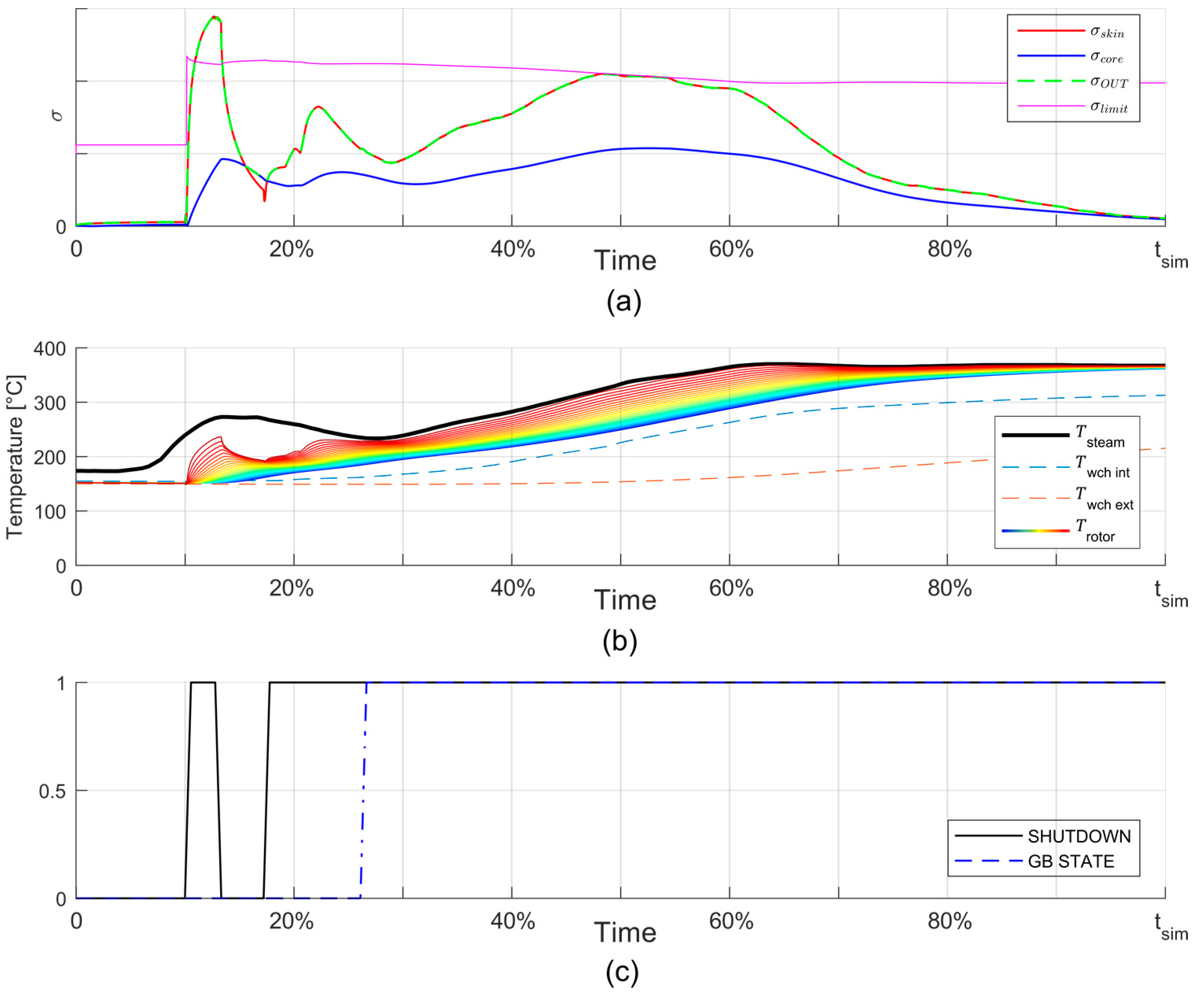 Energies 14 03998 g019