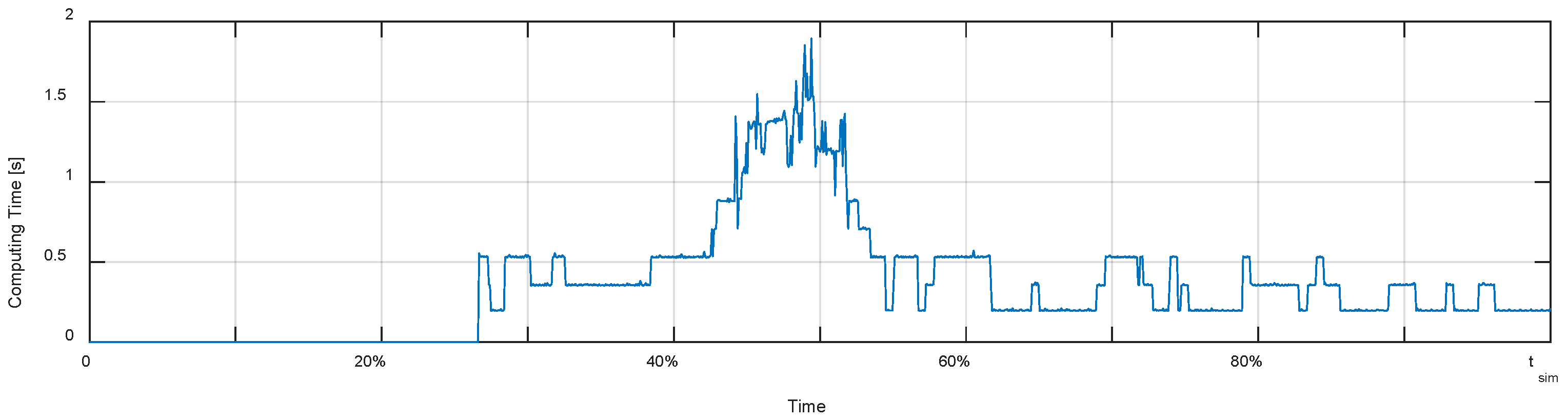 Energies 14 03998 g021