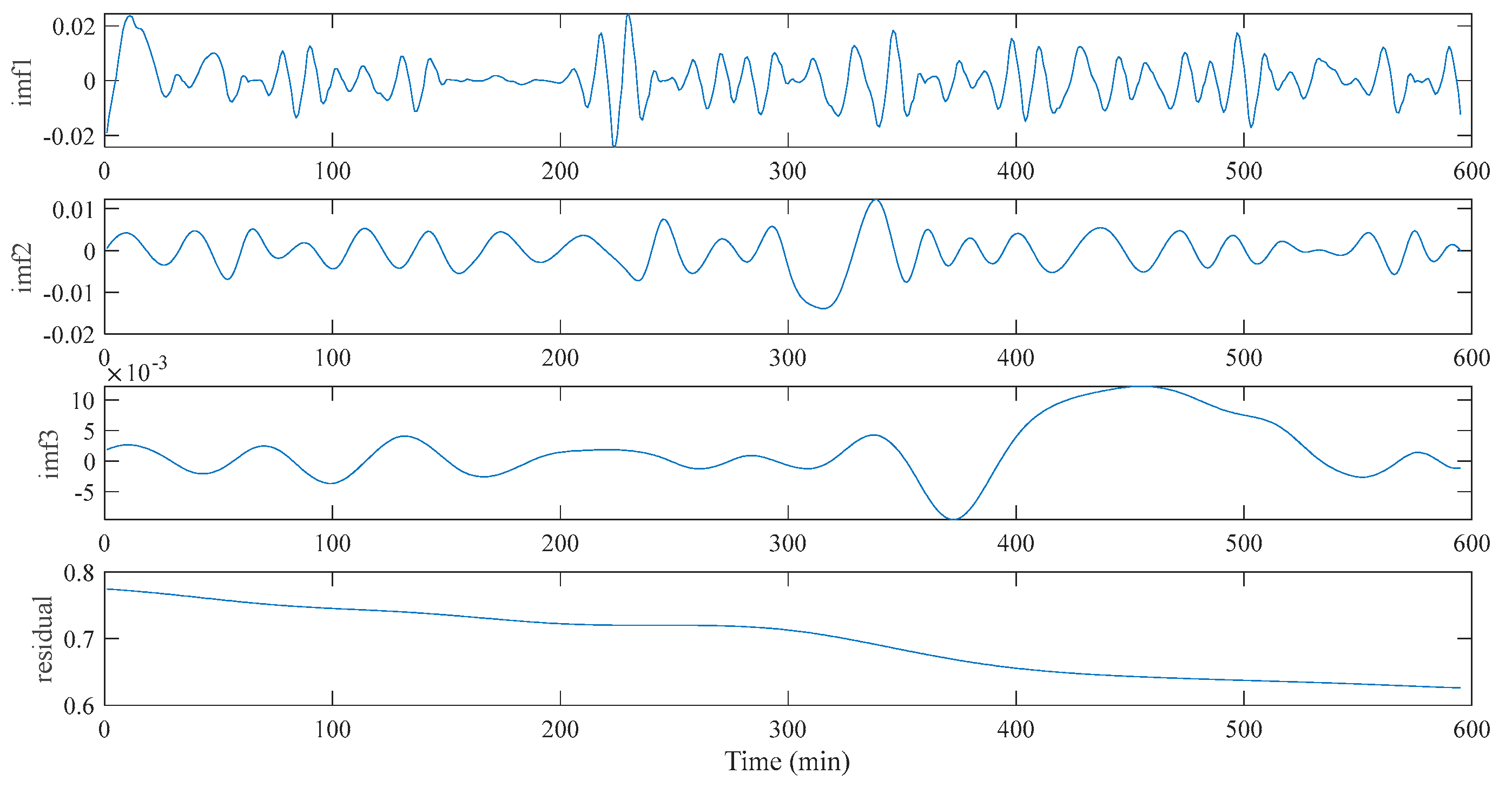 Energies 14 04000 g004