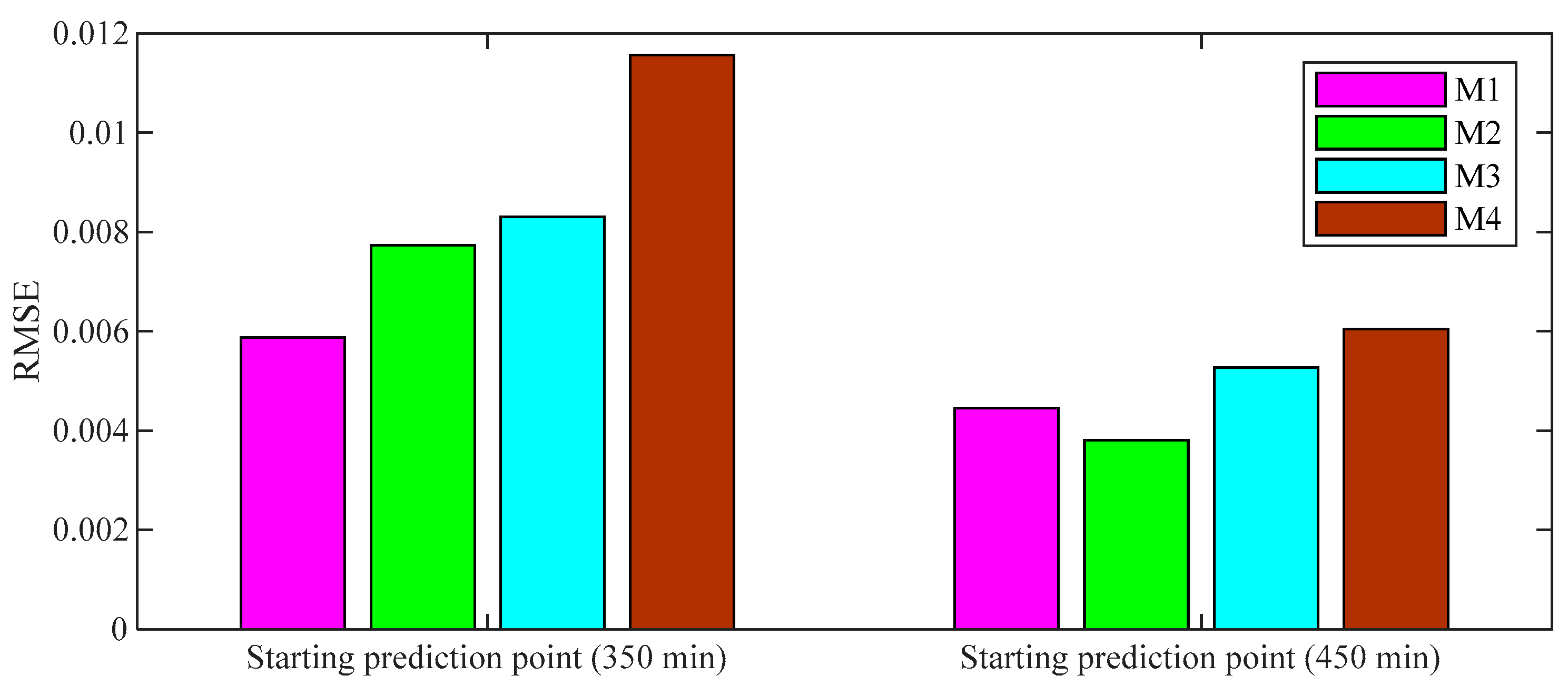 Energies 14 04000 g015