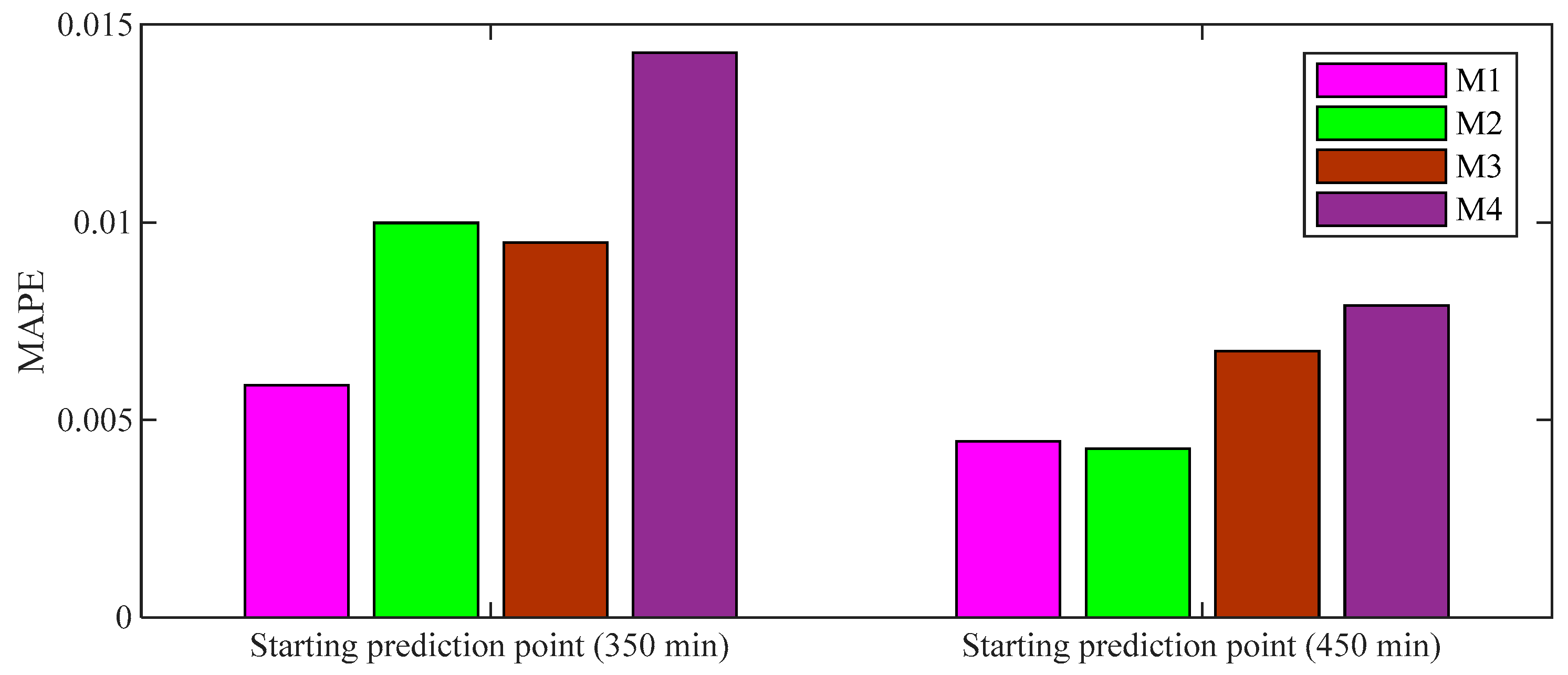 Energies 14 04000 g016