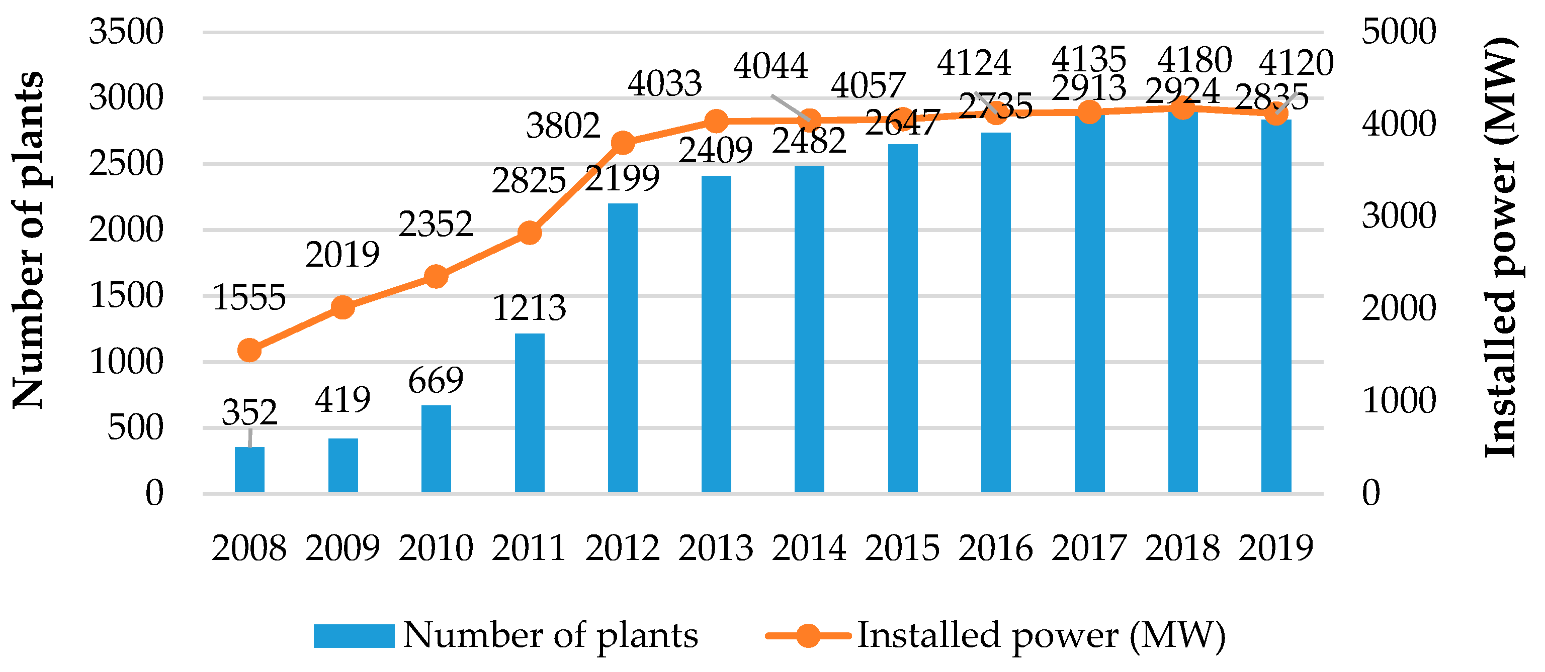 Energies 14 04001 g001