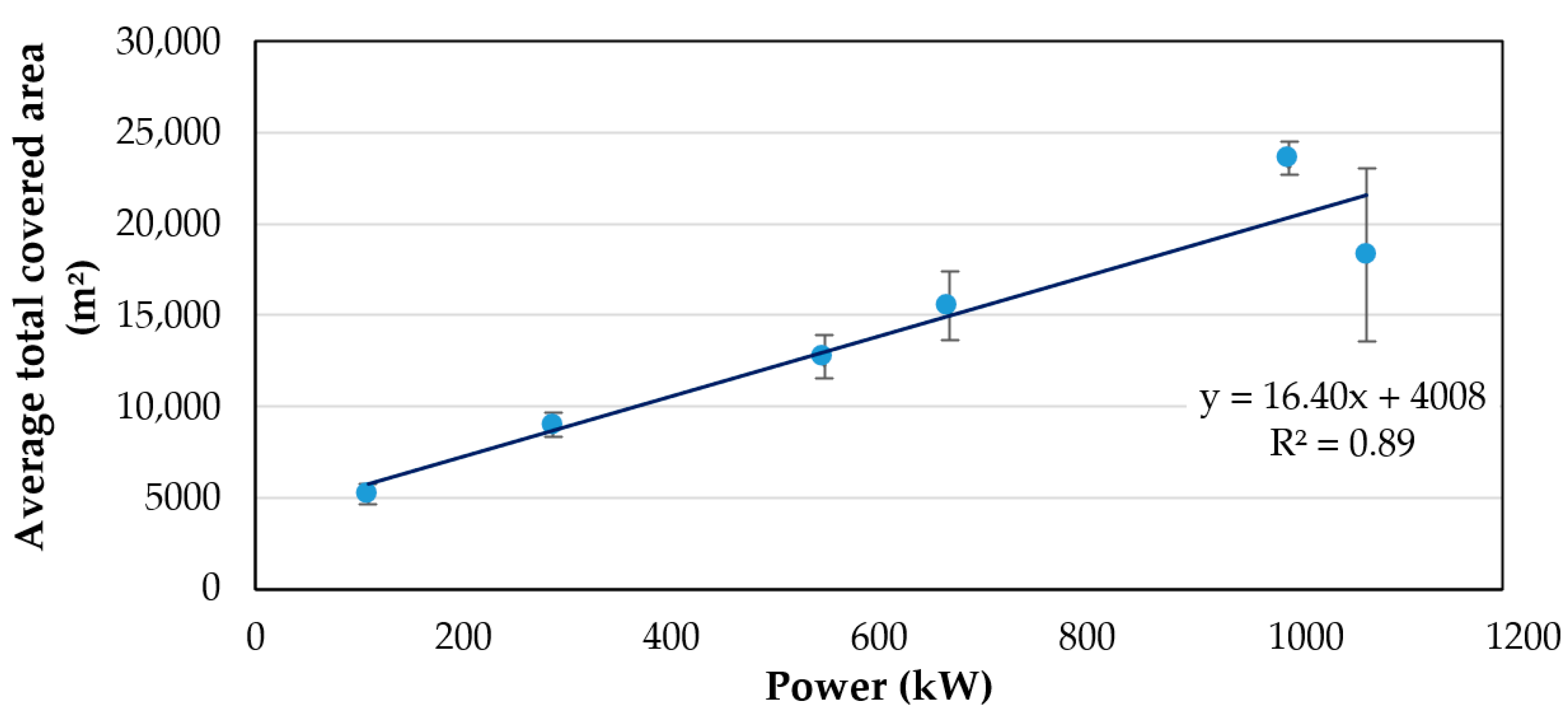 Energies 14 04001 g007