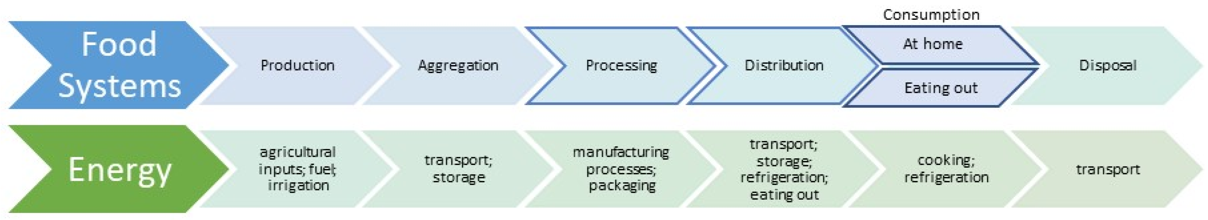 Energies 14 04004 g001