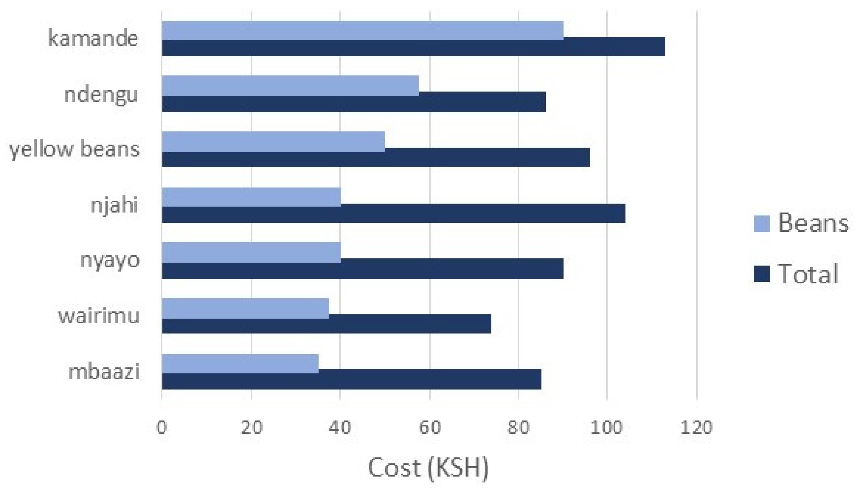 Energies 14 04004 g003