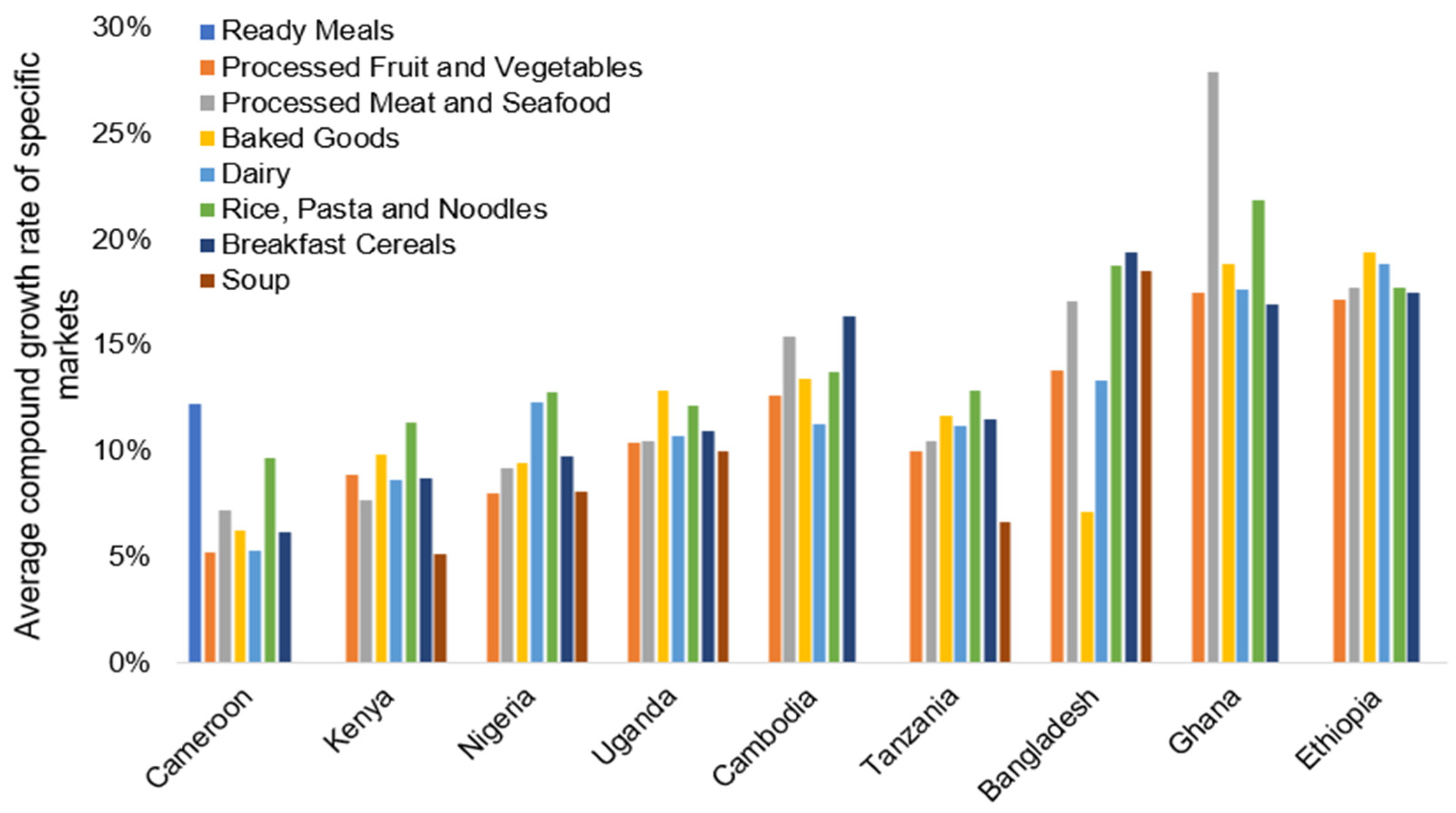 Energies 14 04004 g004