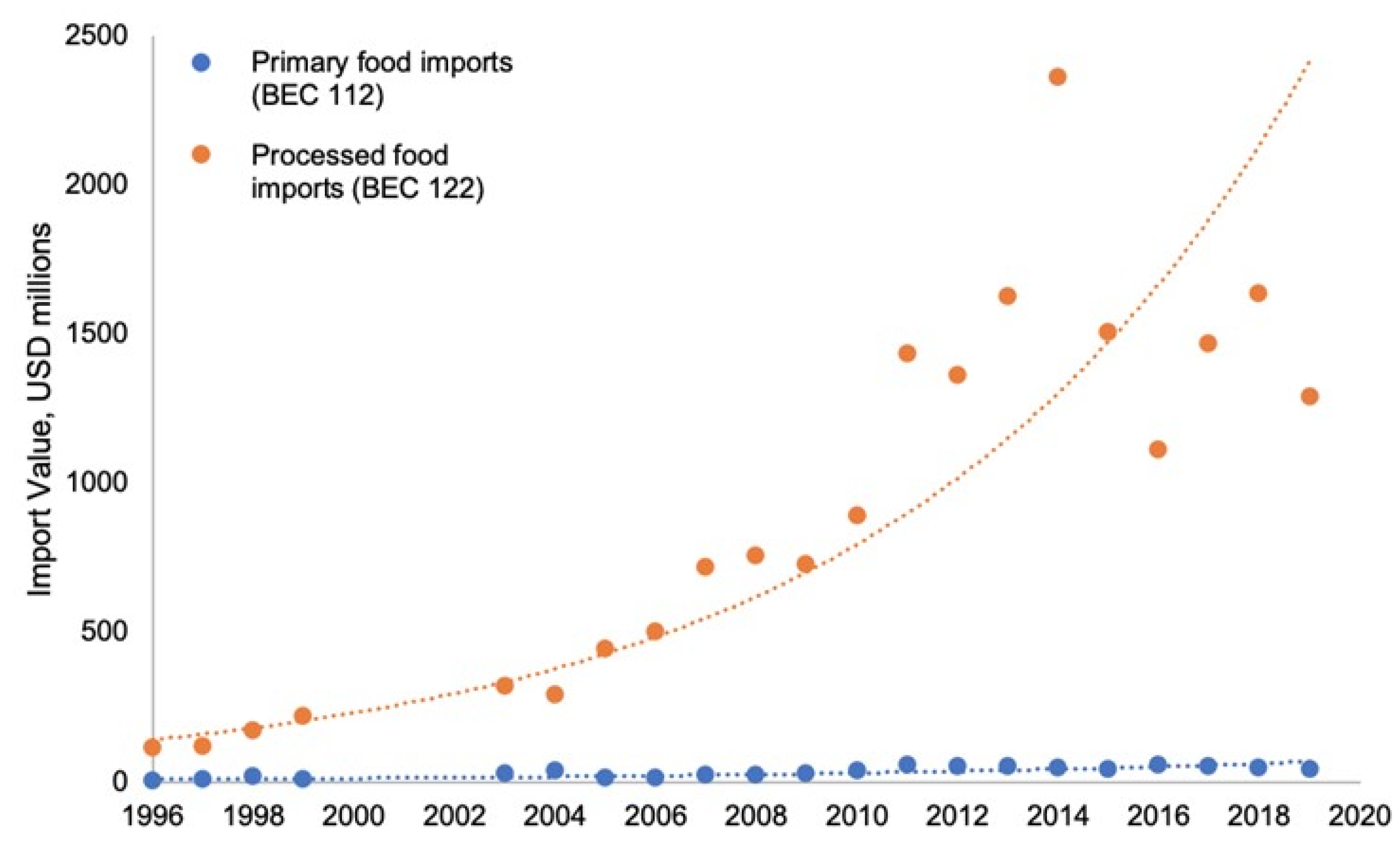 Energies 14 04004 g005