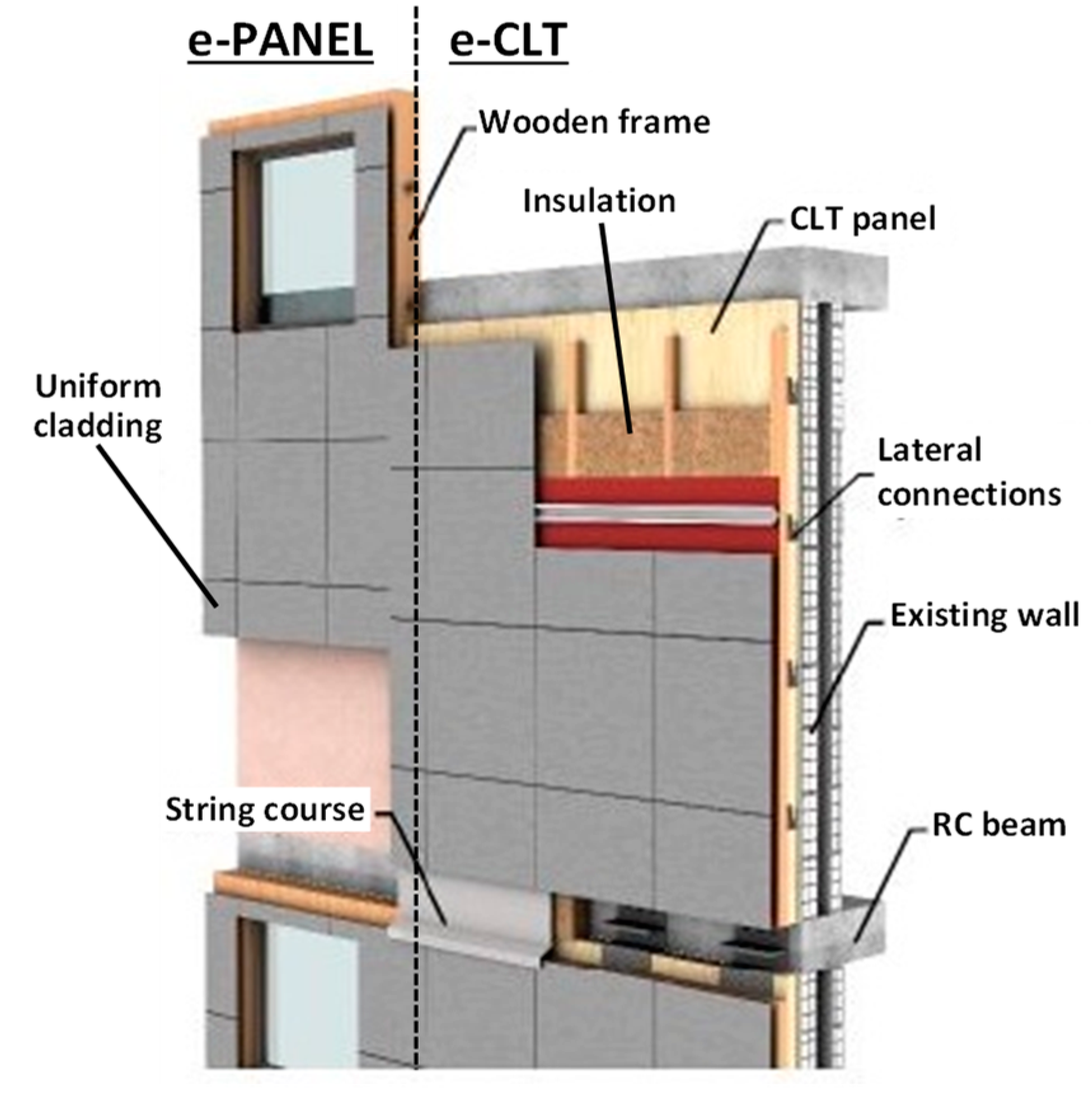Energies 14 04006 g003