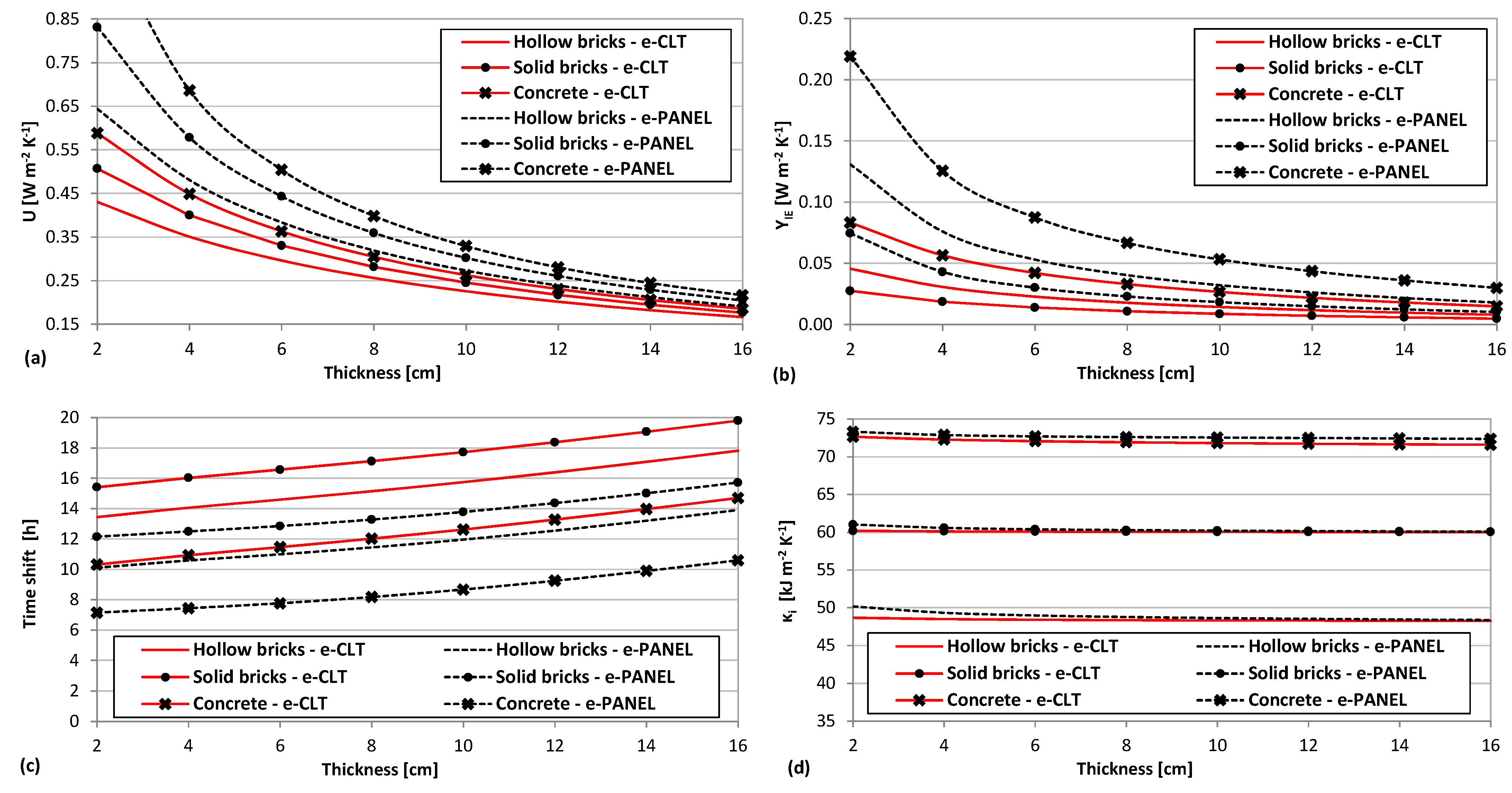 Energies 14 04006 g004