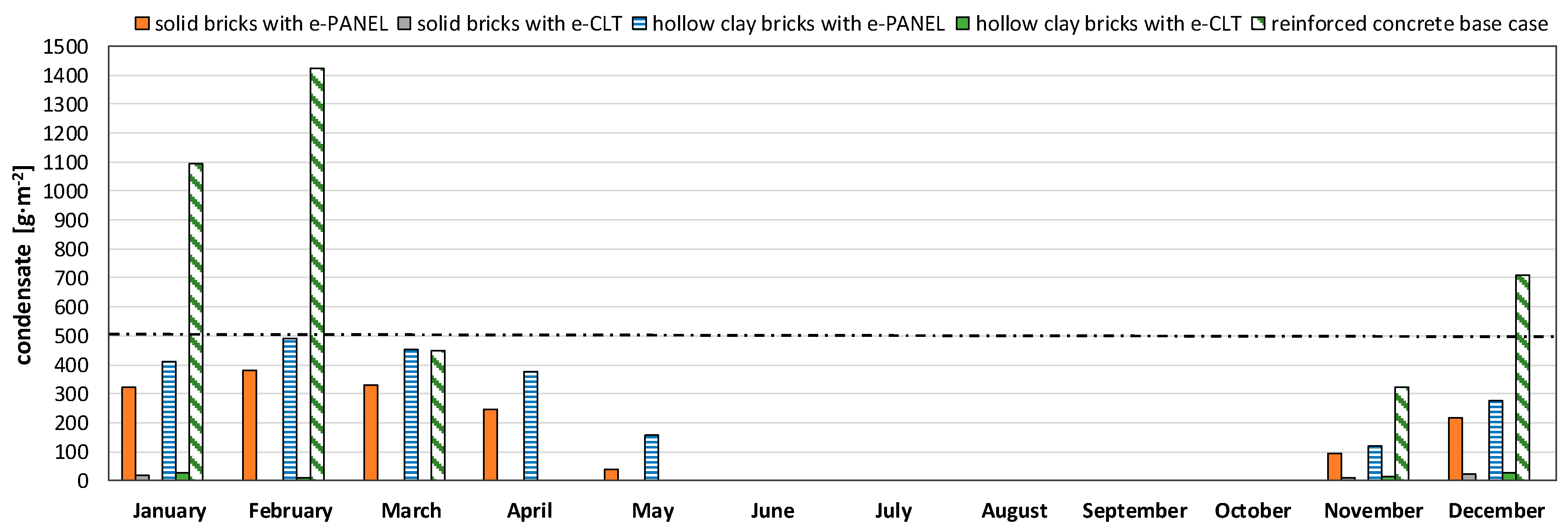 Energies 14 04006 g005
