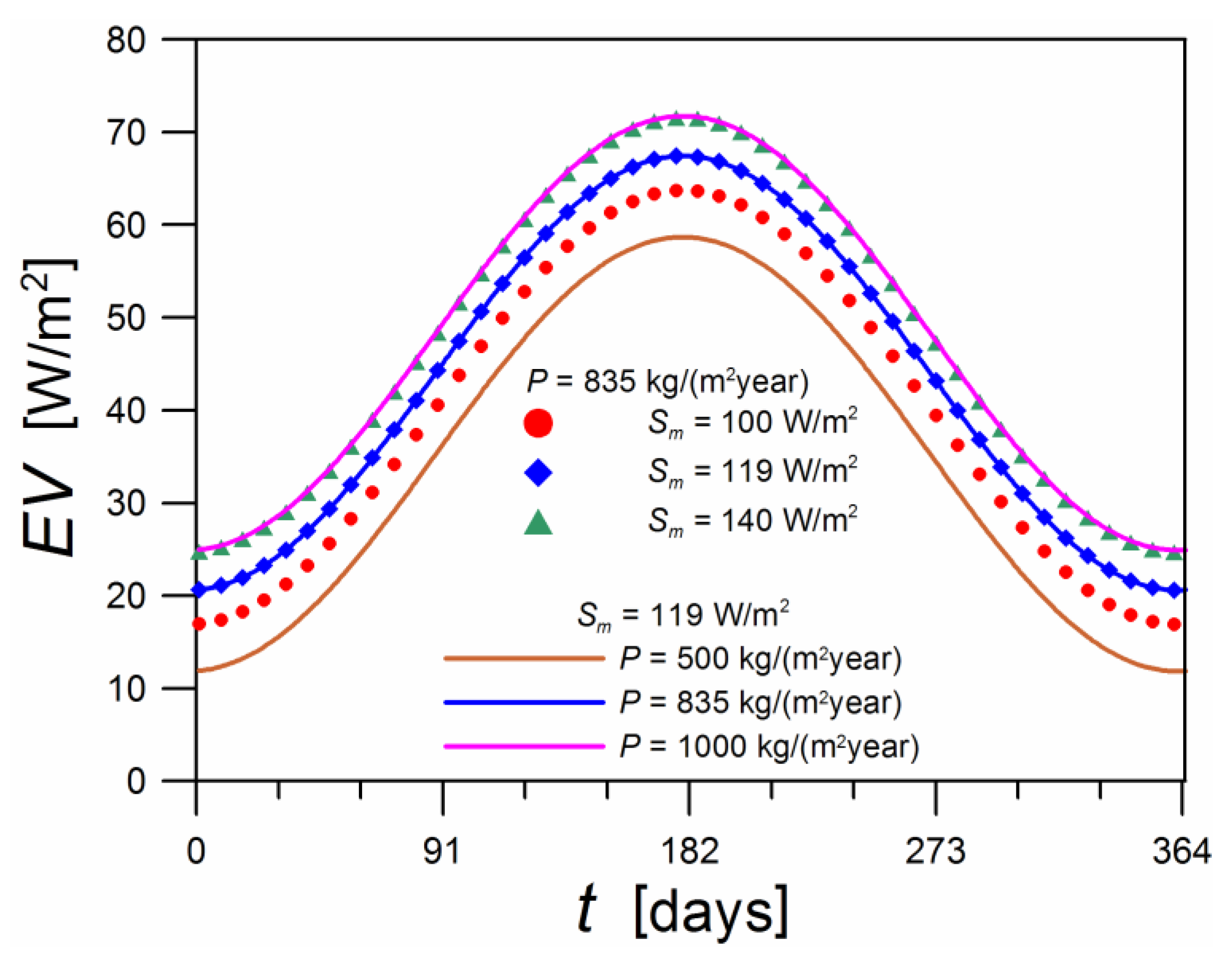 Energies 14 04010 g003 Energies 14 04010 g003