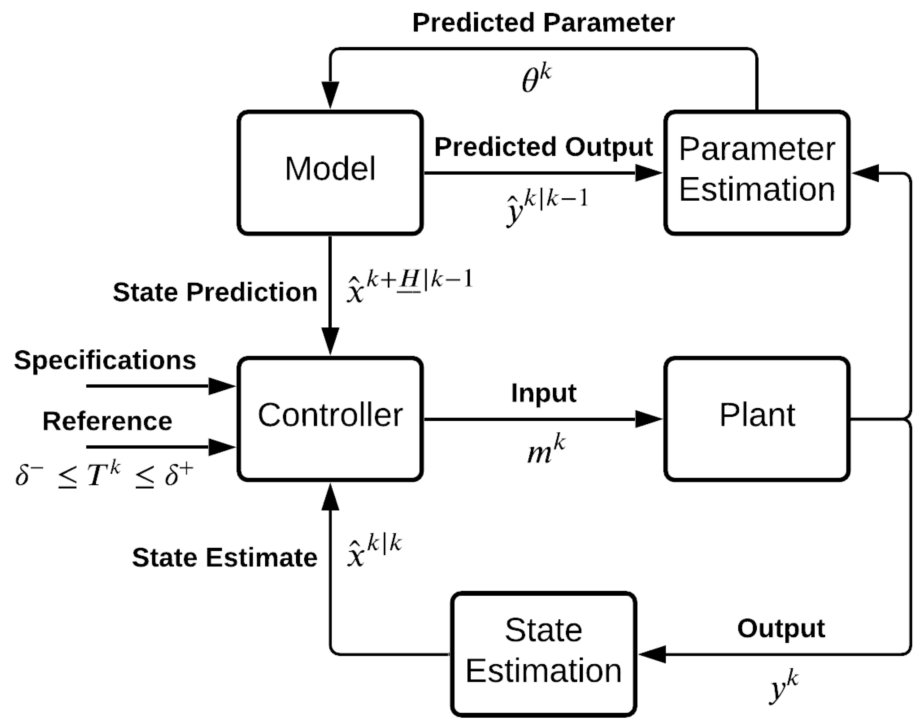 Energies 14 04012 g005