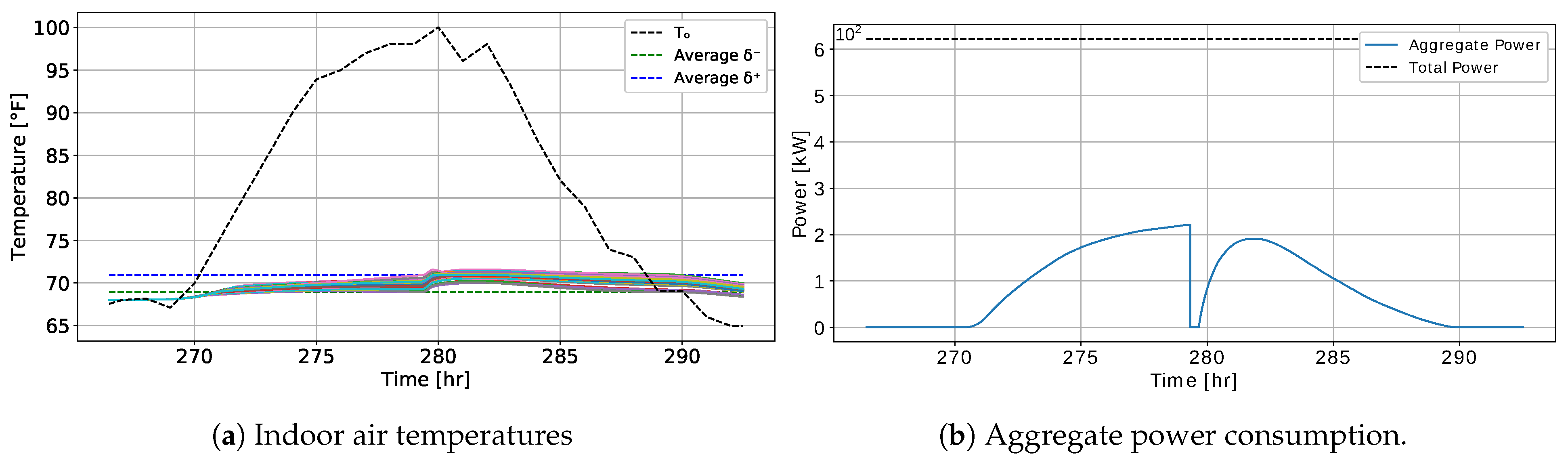 Energies 14 04012 g007