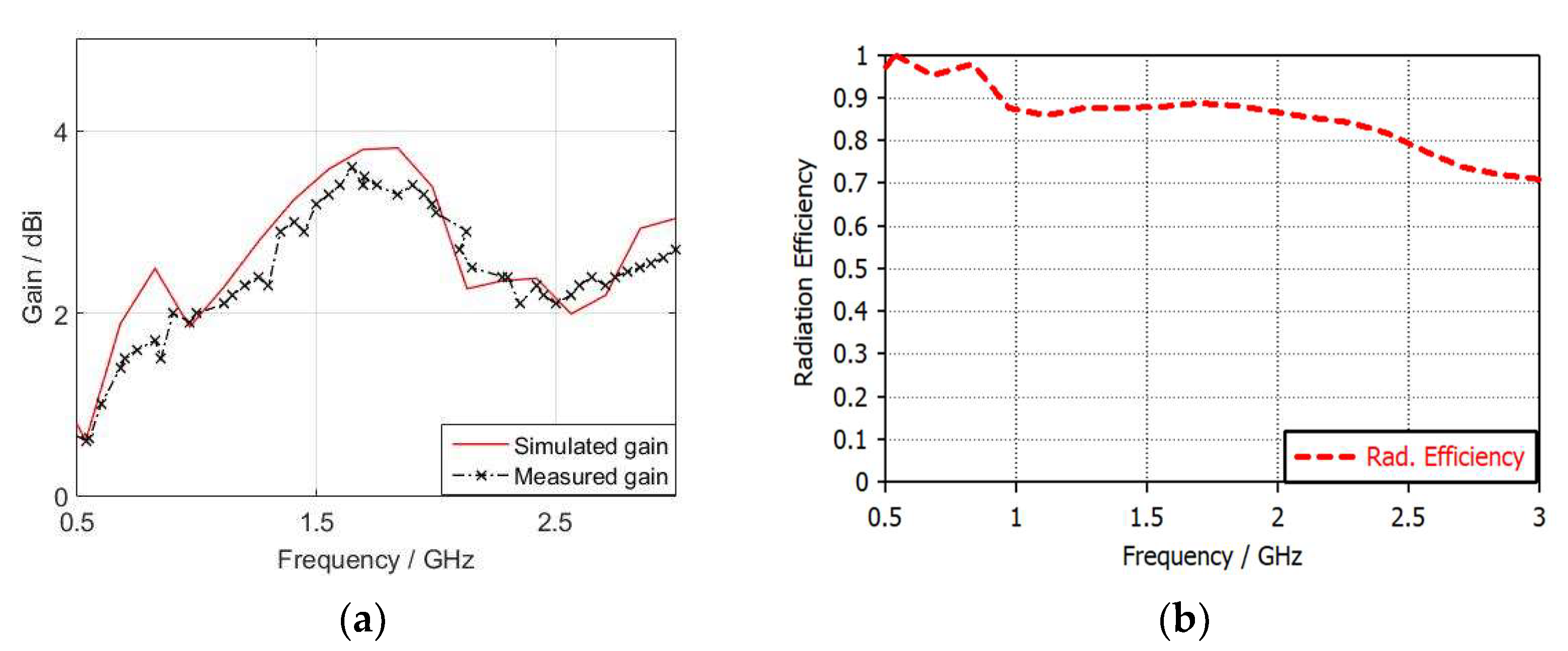 Energies 14 04013 g014
