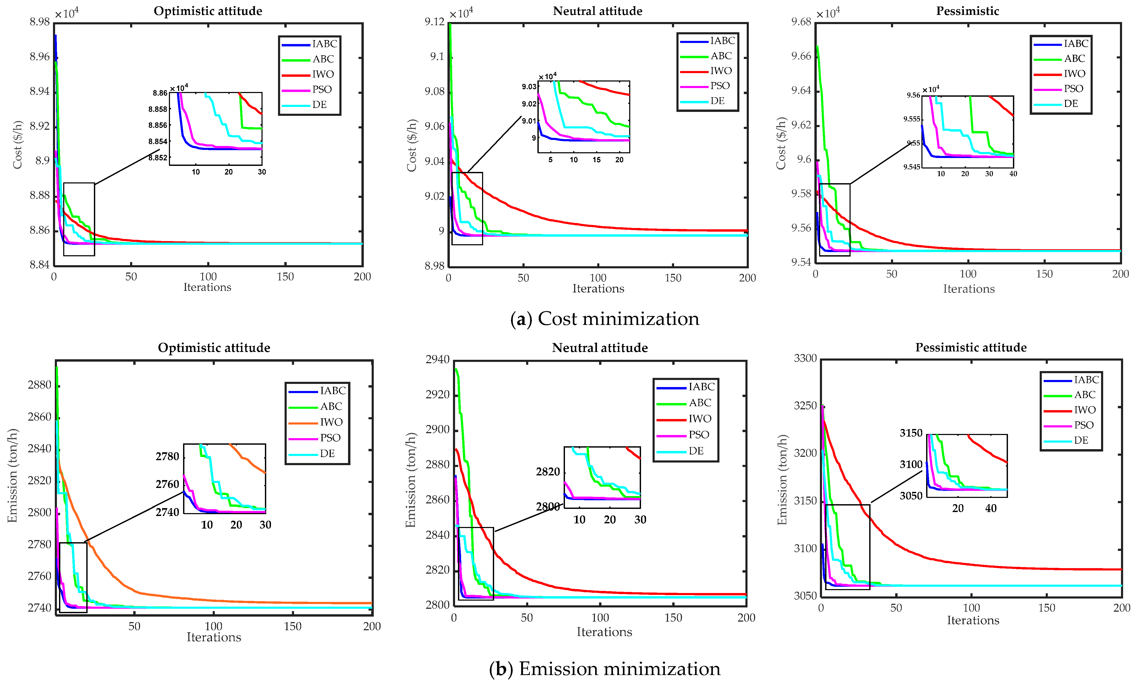 Energies 14 04014 g006