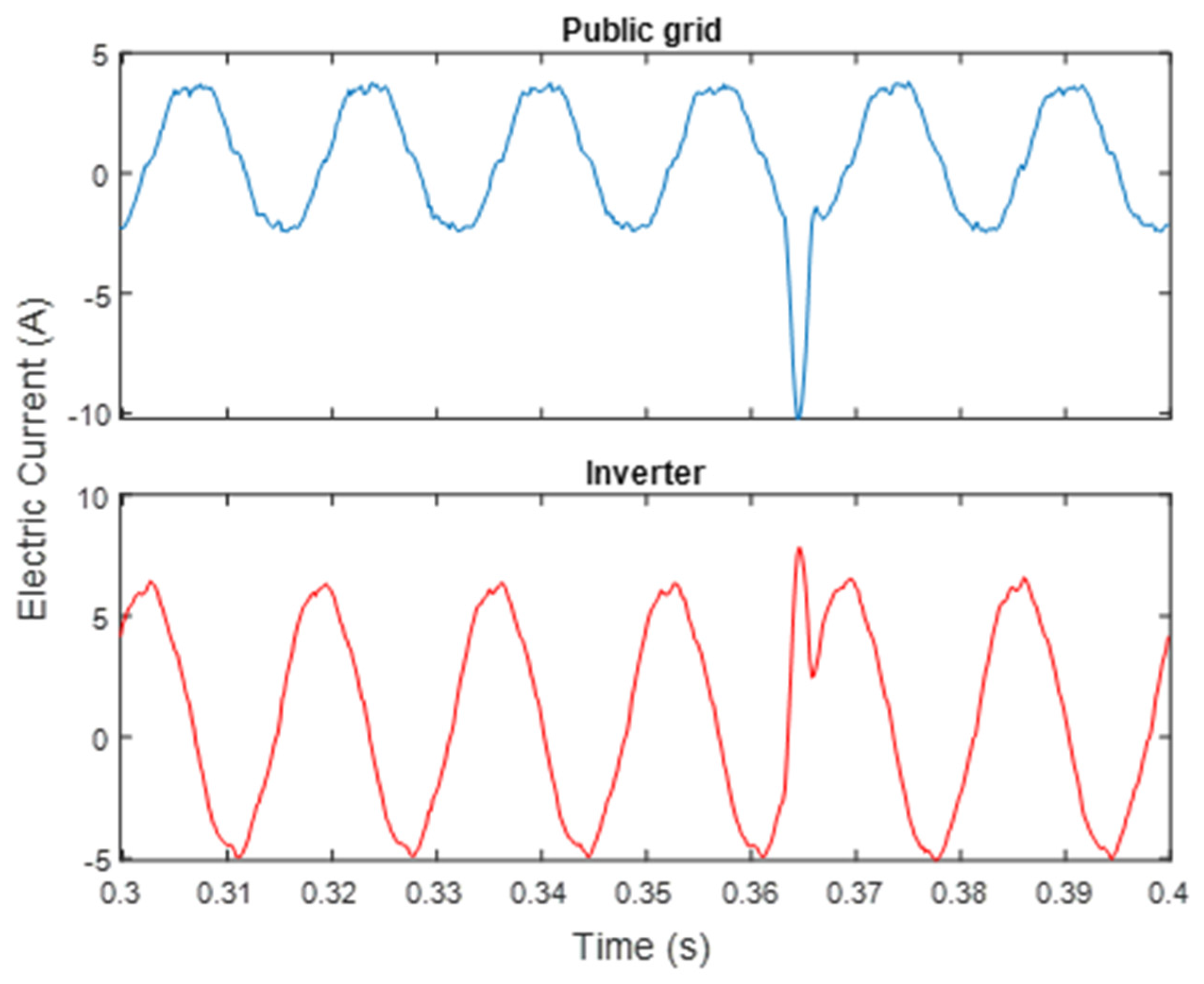 Energies 14 04015 g006