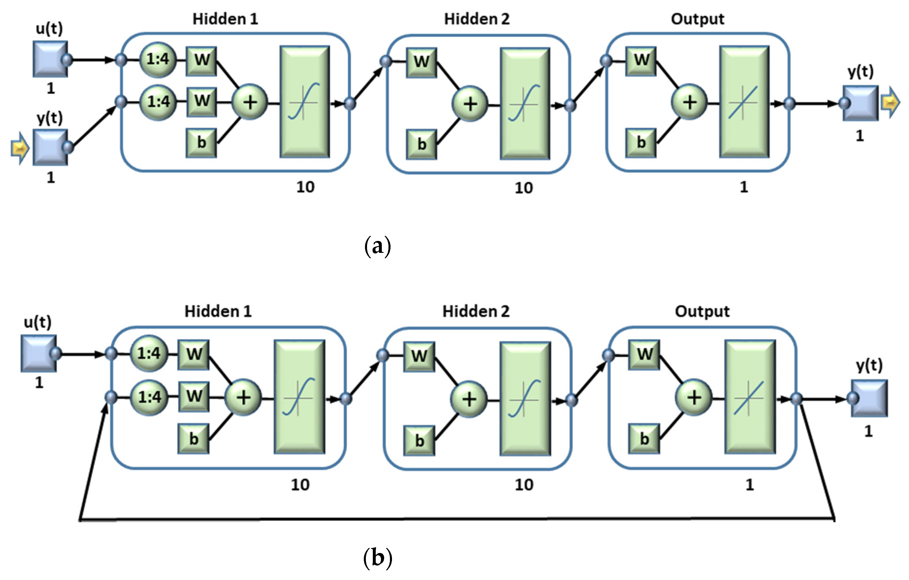 Energies 14 04015 g007