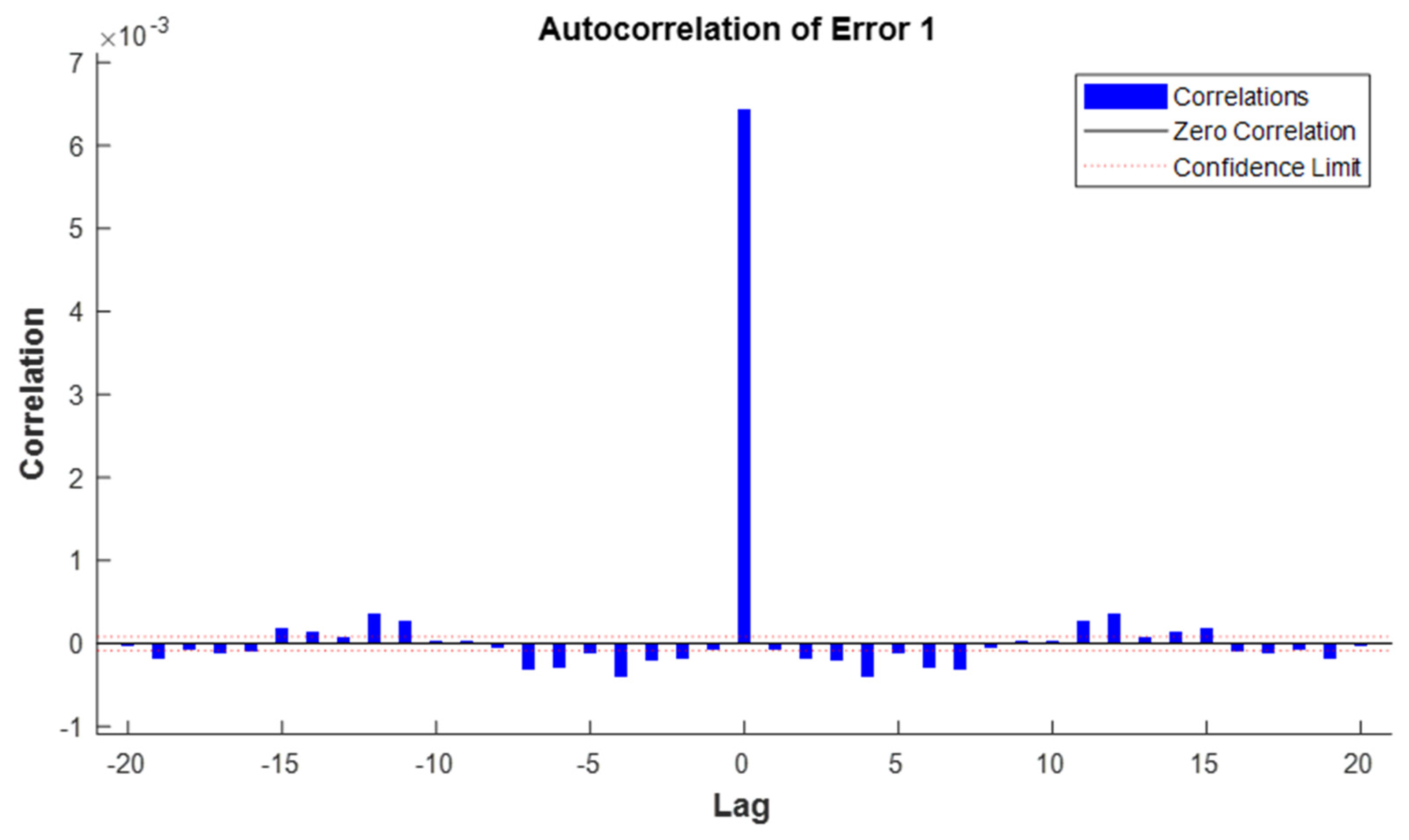 Energies 14 04015 g012