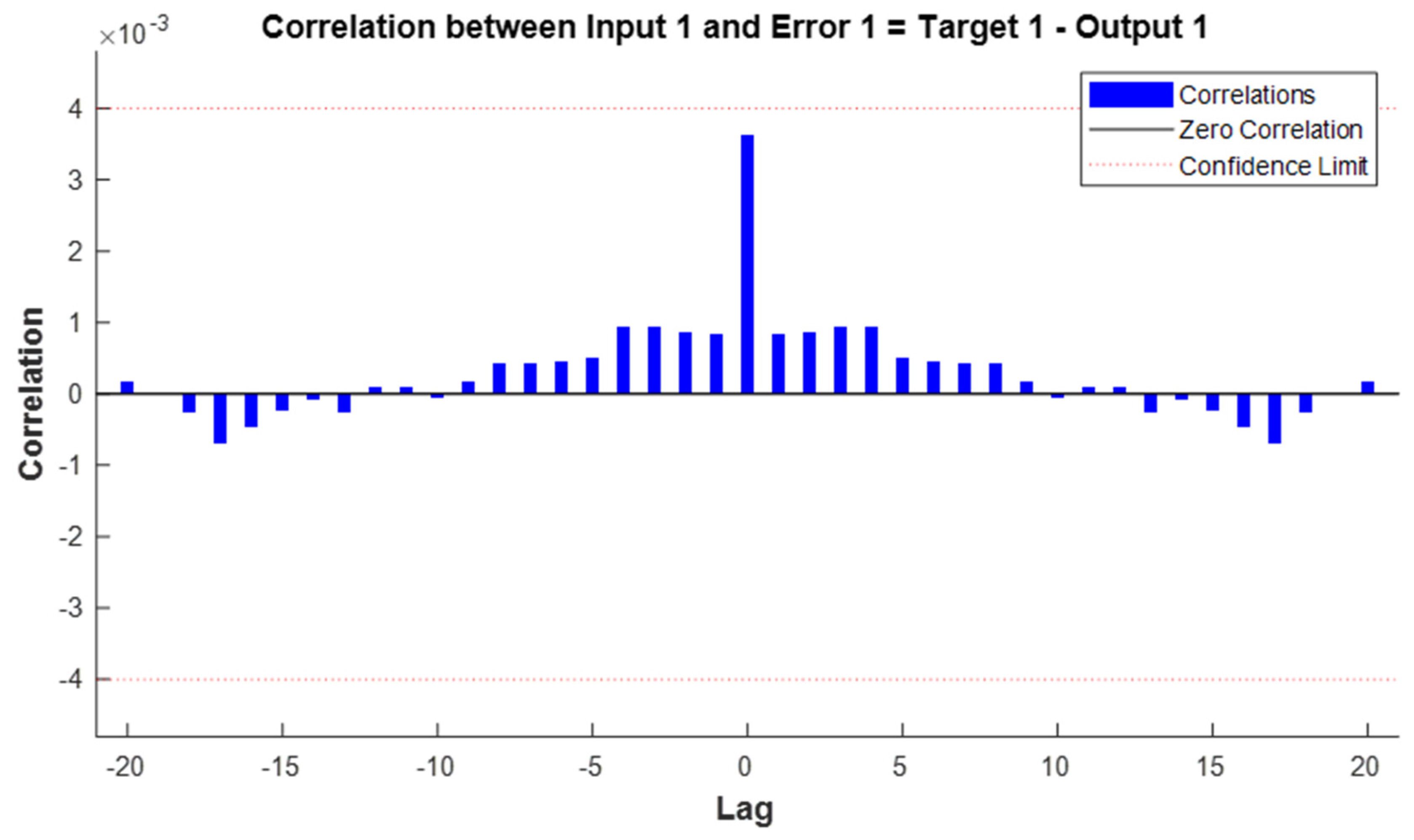 Energies 14 04015 g013