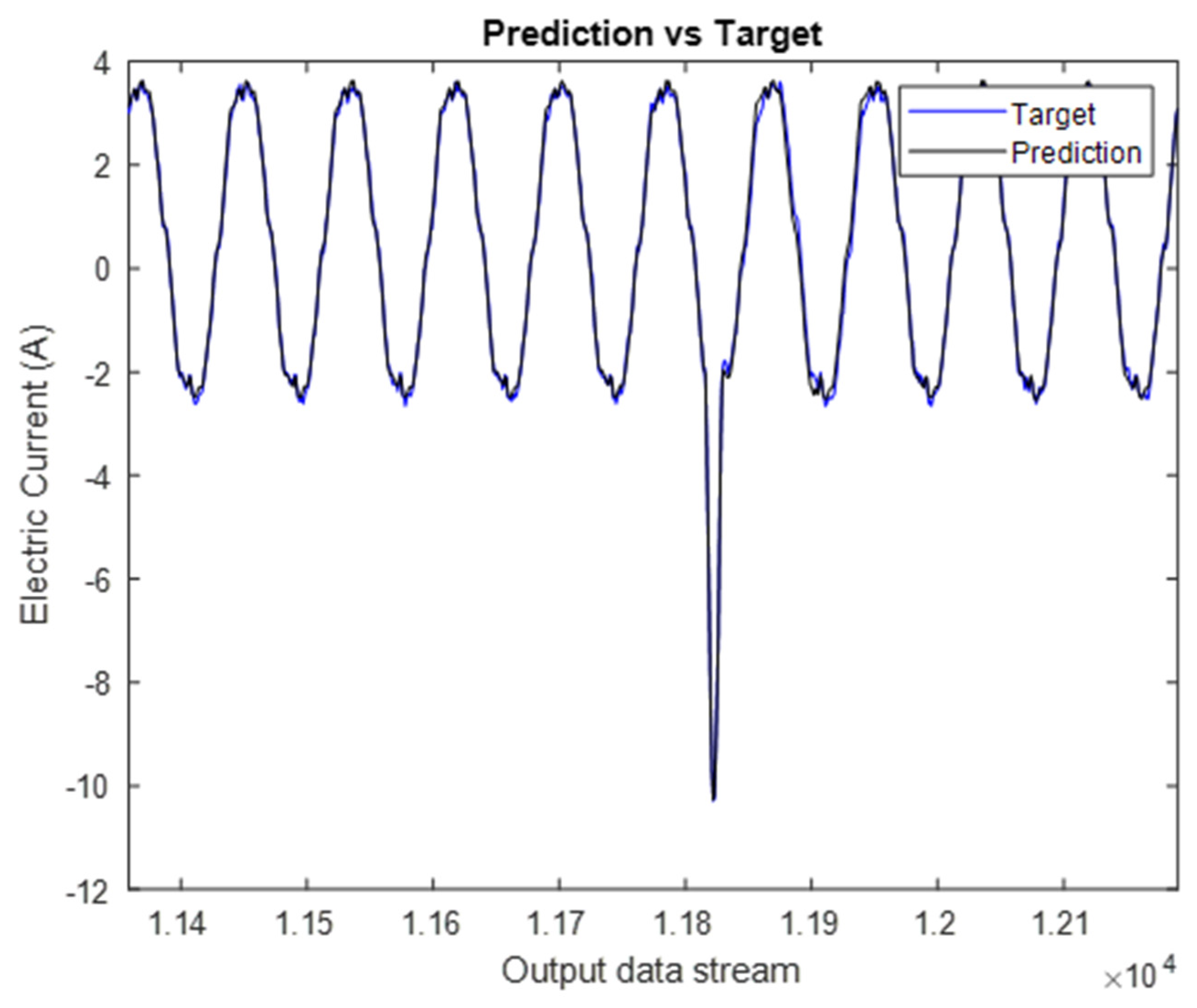 Energies 14 04015 g014