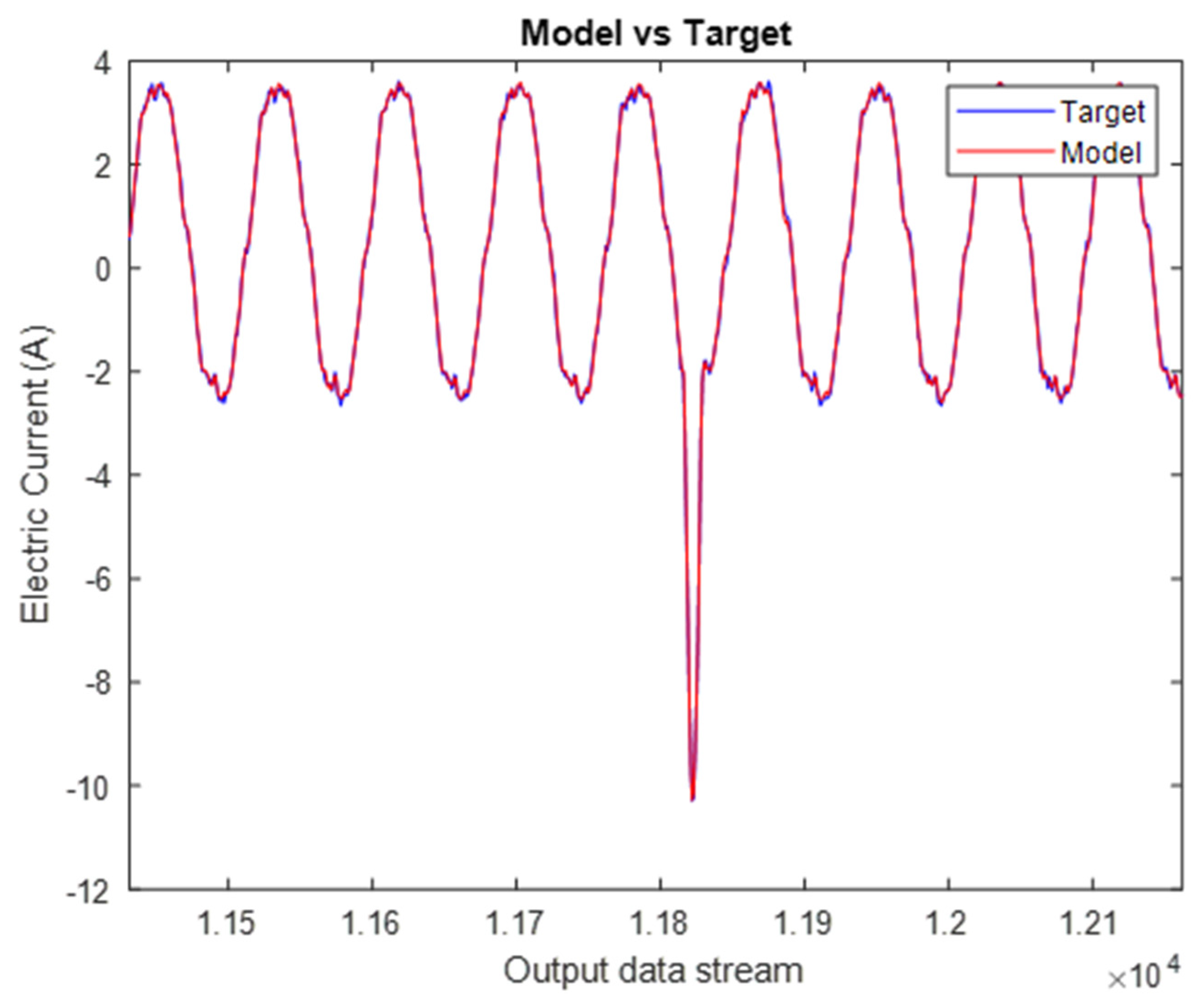 Energies 14 04015 g015